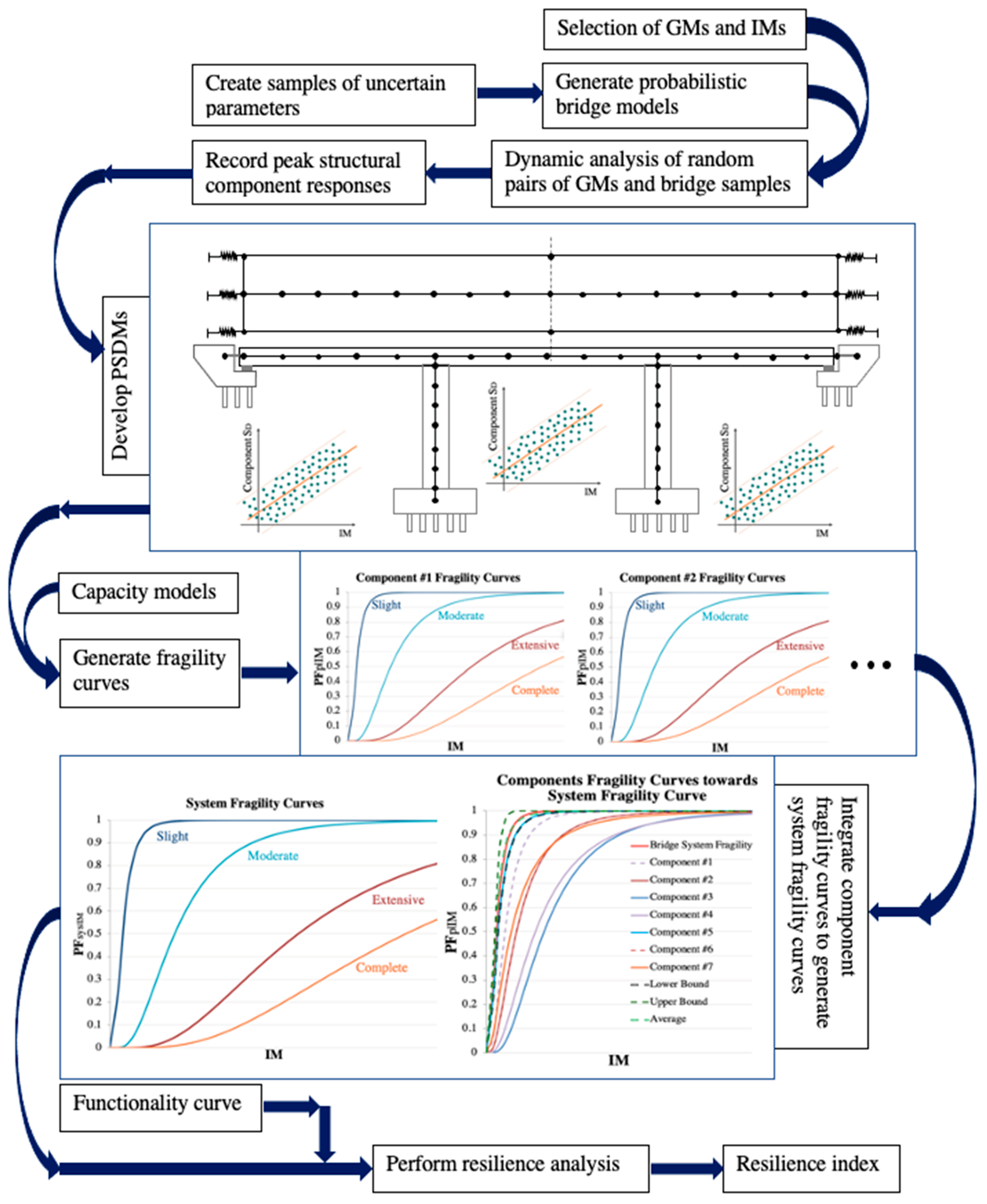 Infrastructures 07 00064 g001