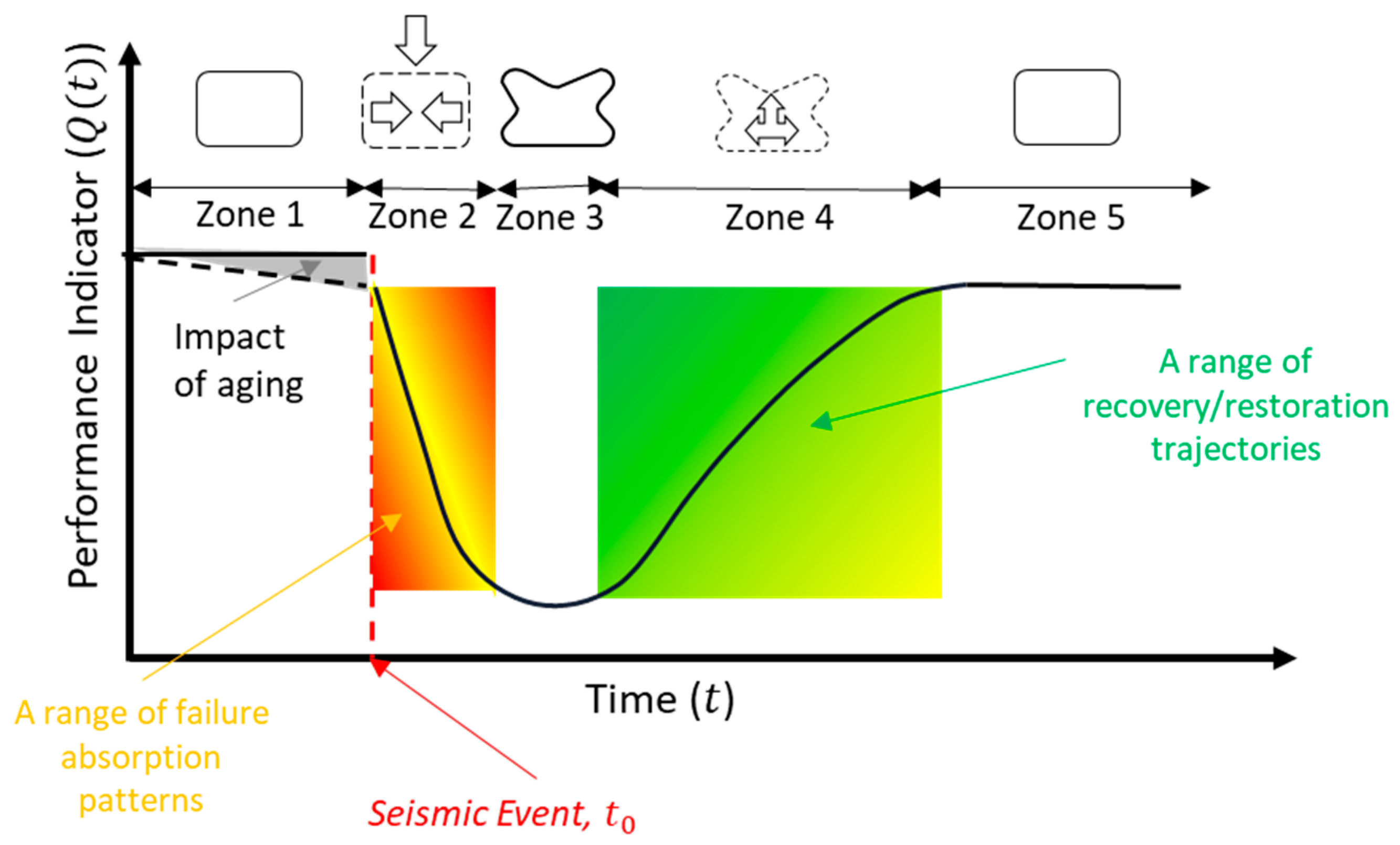 Infrastructures 07 00064 g005