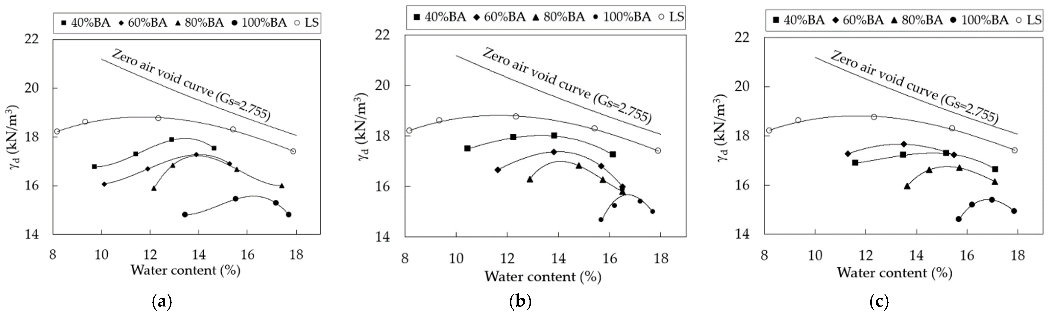 Infrastructures 07 00066 g004 Infrastructures 07 00066 g004