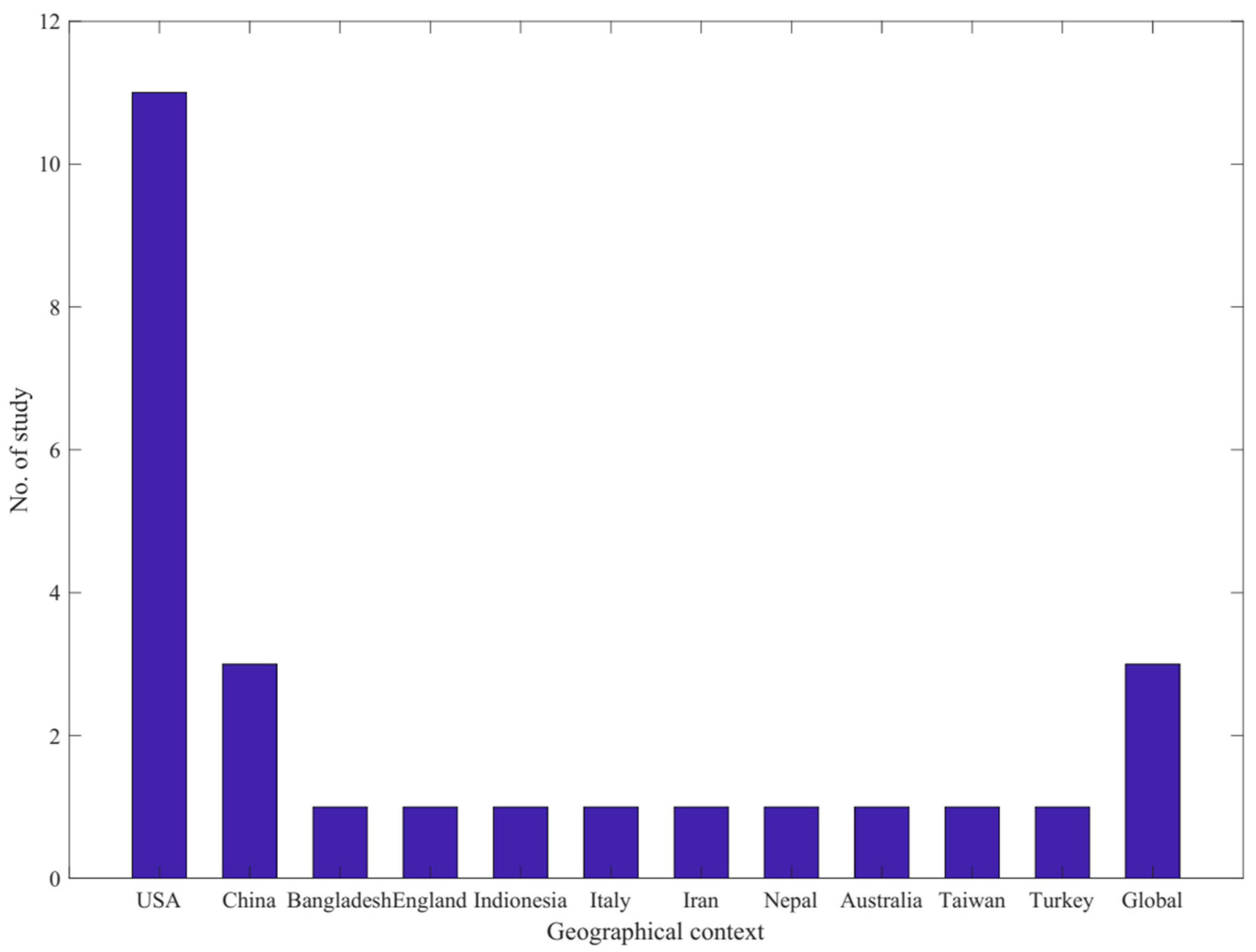 Infrastructures 07 00067 g006