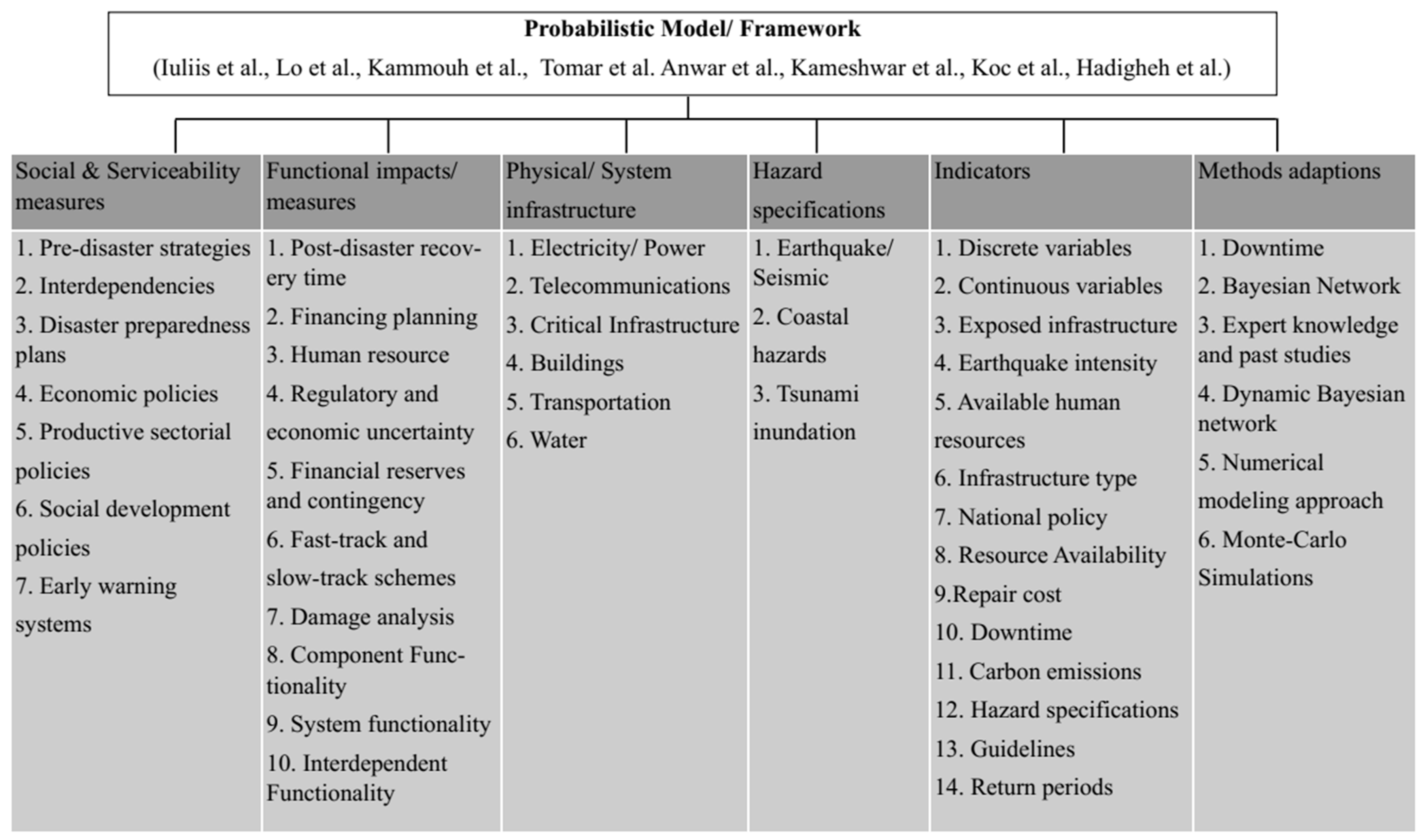 Infrastructures 07 00067 g008