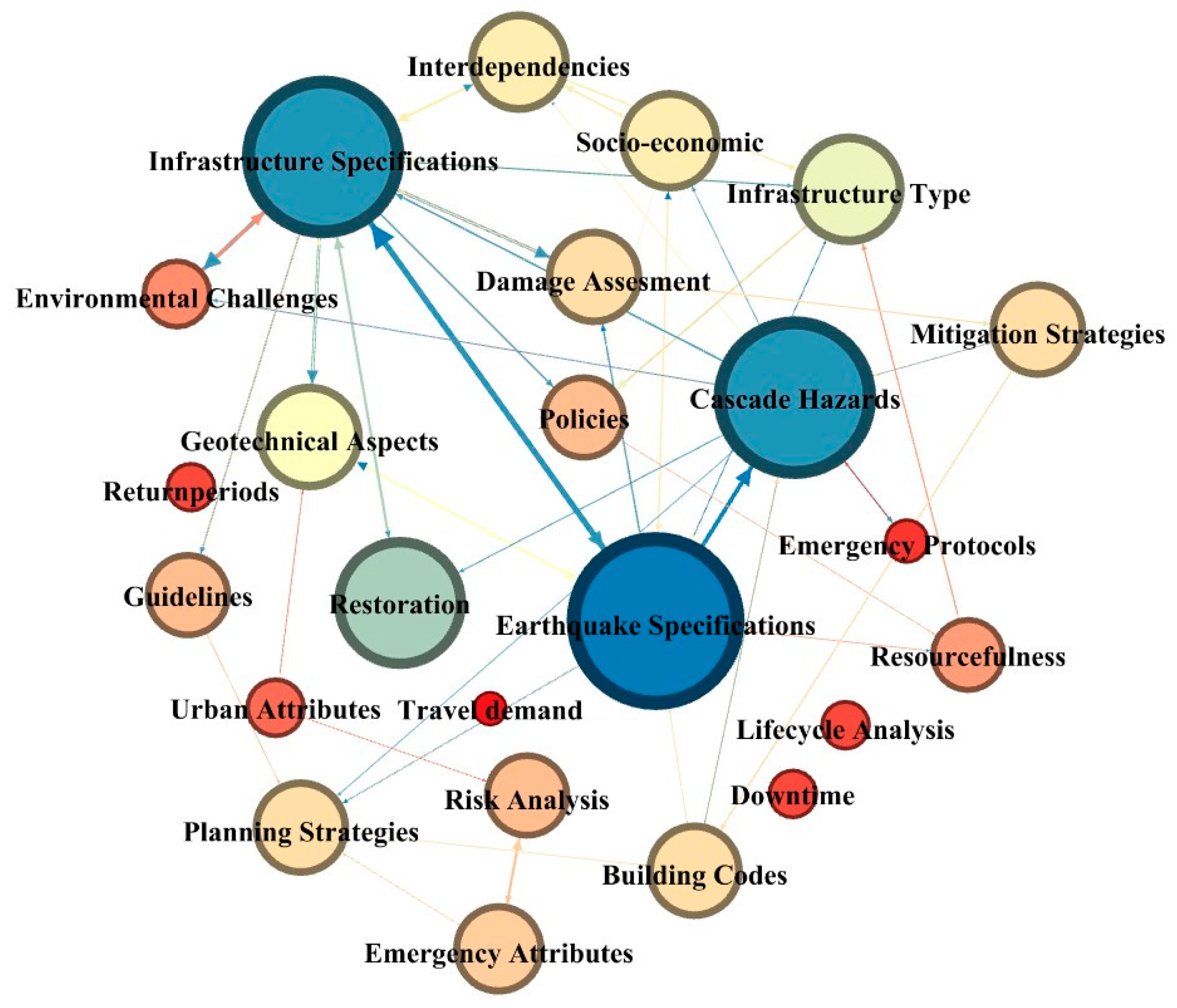 Infrastructures 07 00067 g010