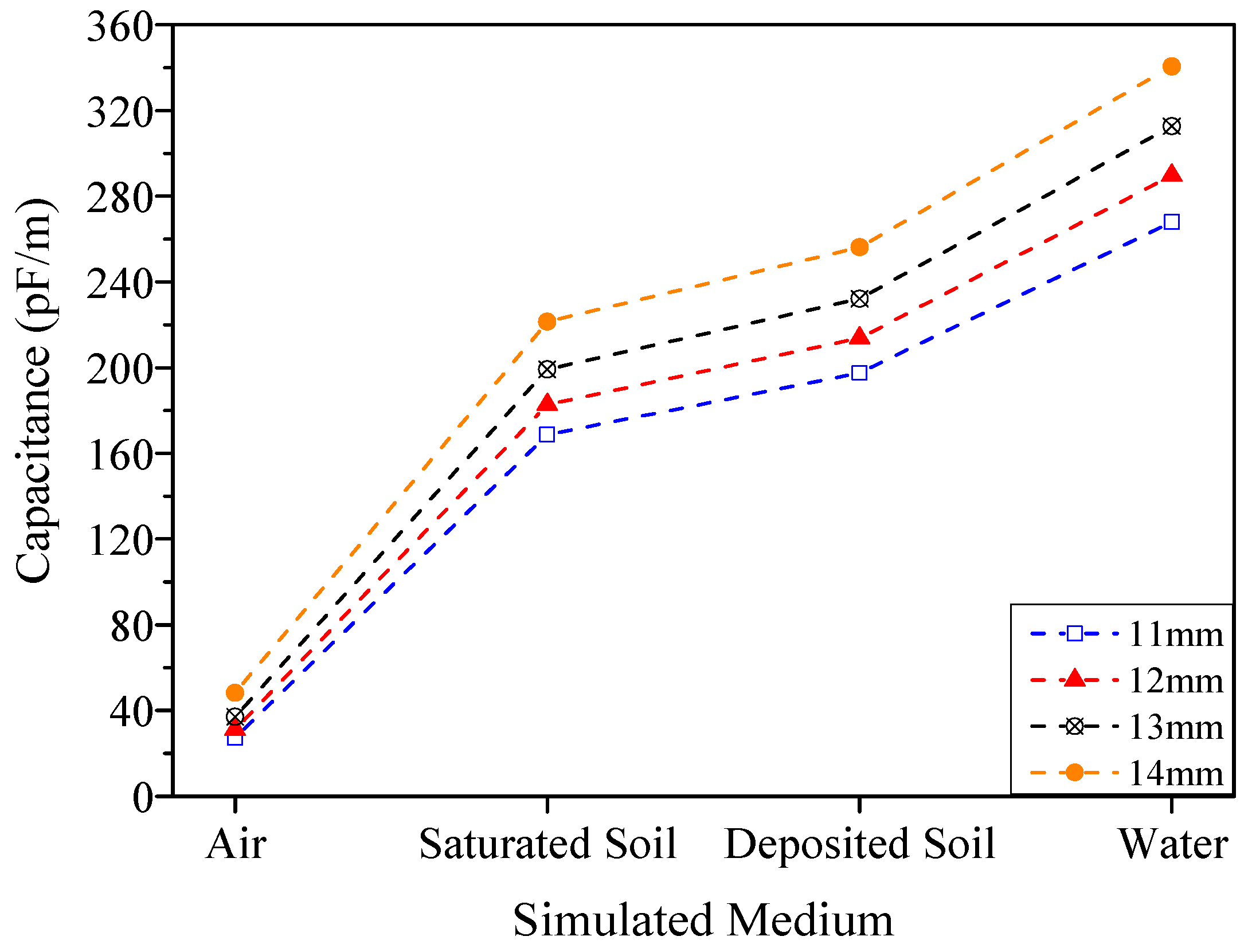 Infrastructures 07 00068 g008