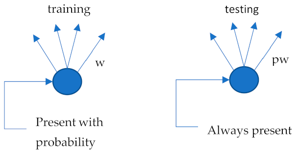 Infrastructures 07 00075 g009