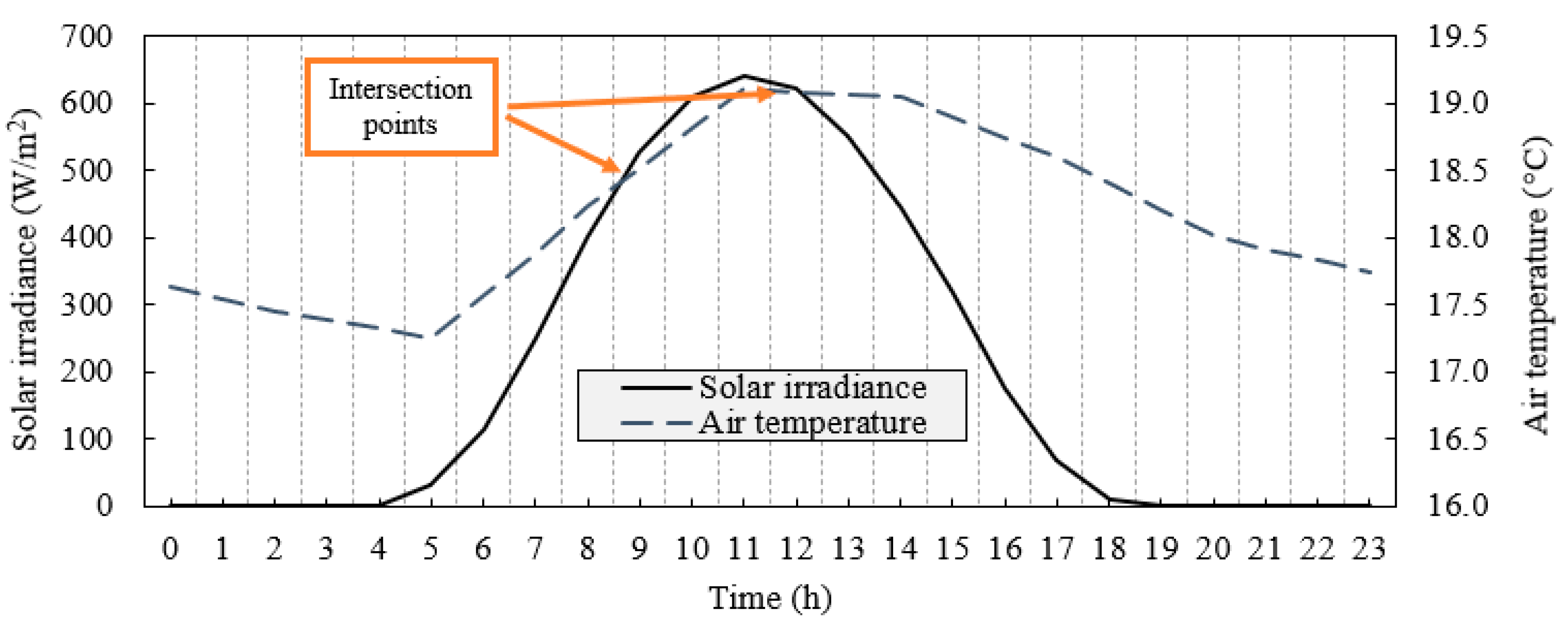 Infrastructures | Free Full-Text | Direct Method to Design Solar  Photovoltaics to Reduce Energy Consumption of Aeration Tanks in Wastewater  Treatment Plants | HTML