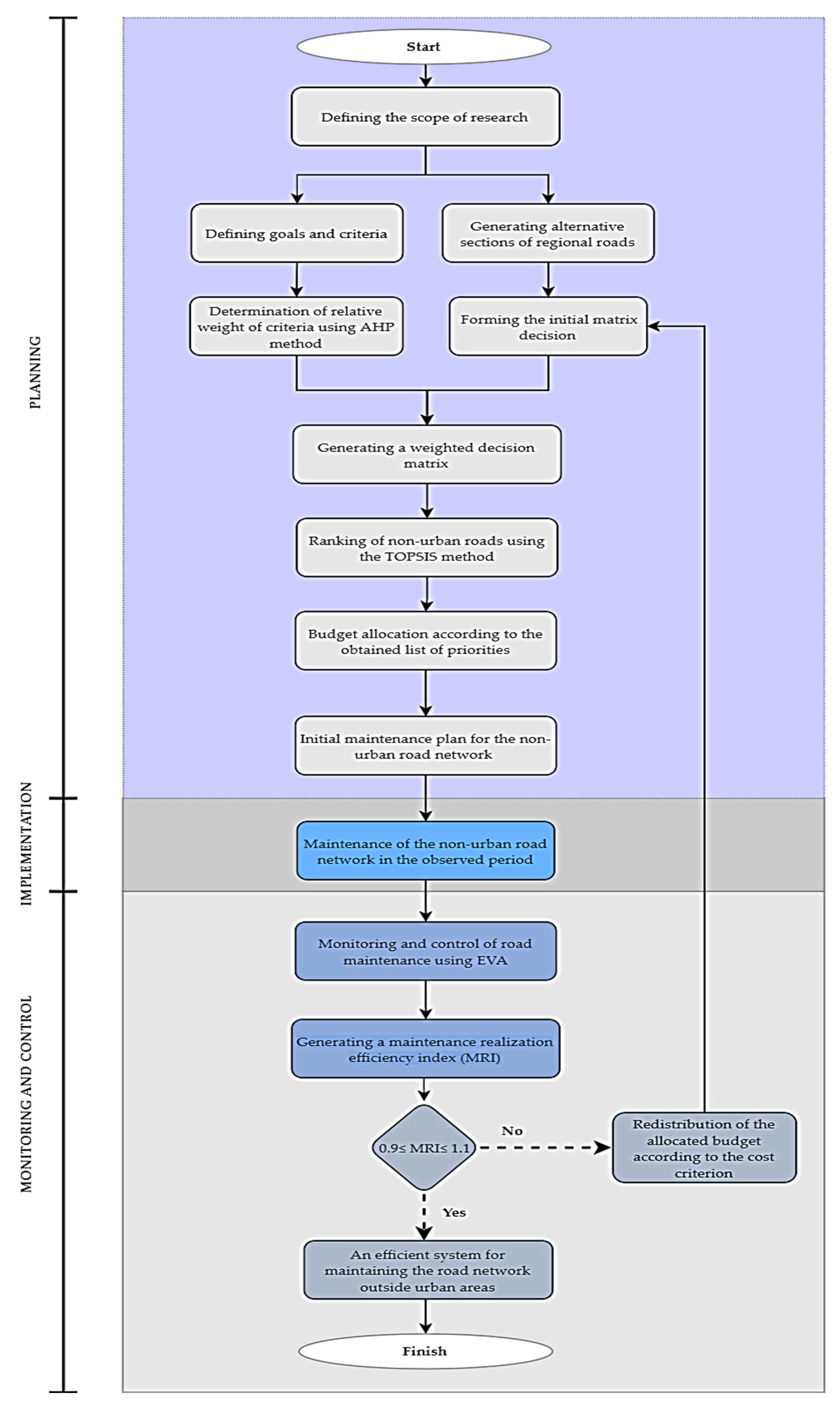 Infrastructures 07 00080 g002