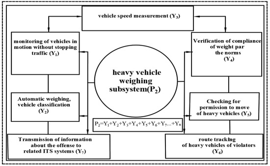 UP Government To Use Satellite Technology To Check Overloaded Vehicles