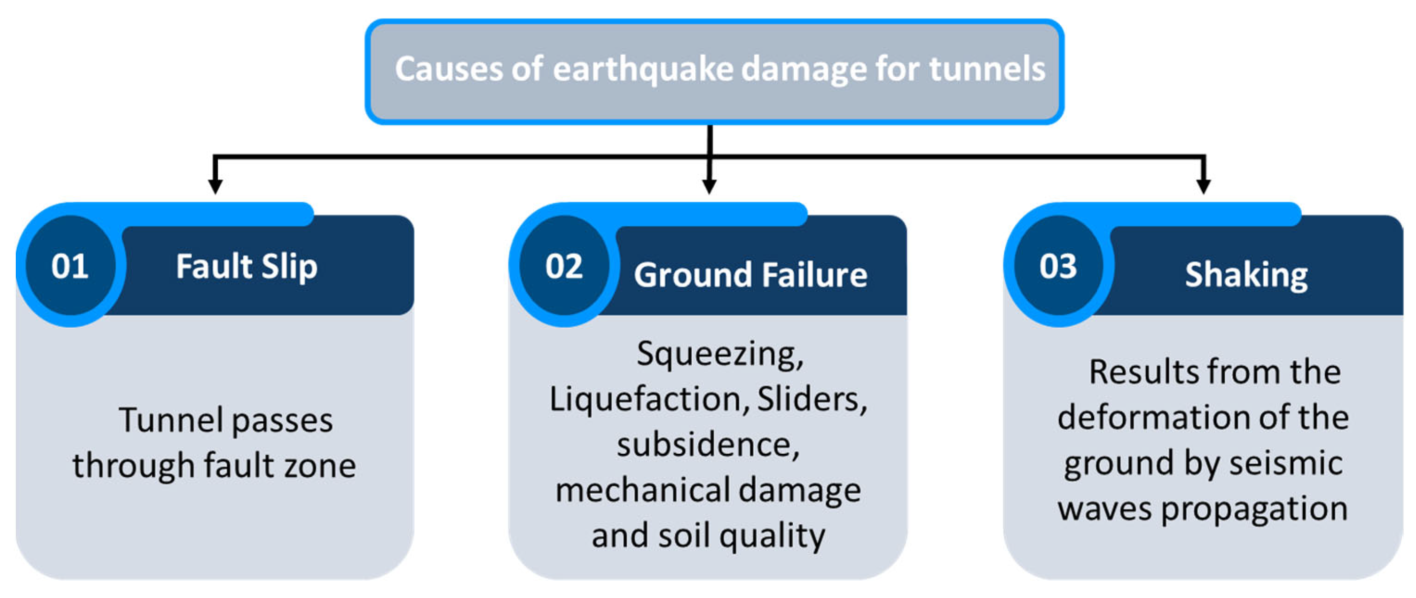 Infrastructures 07 00087 g002