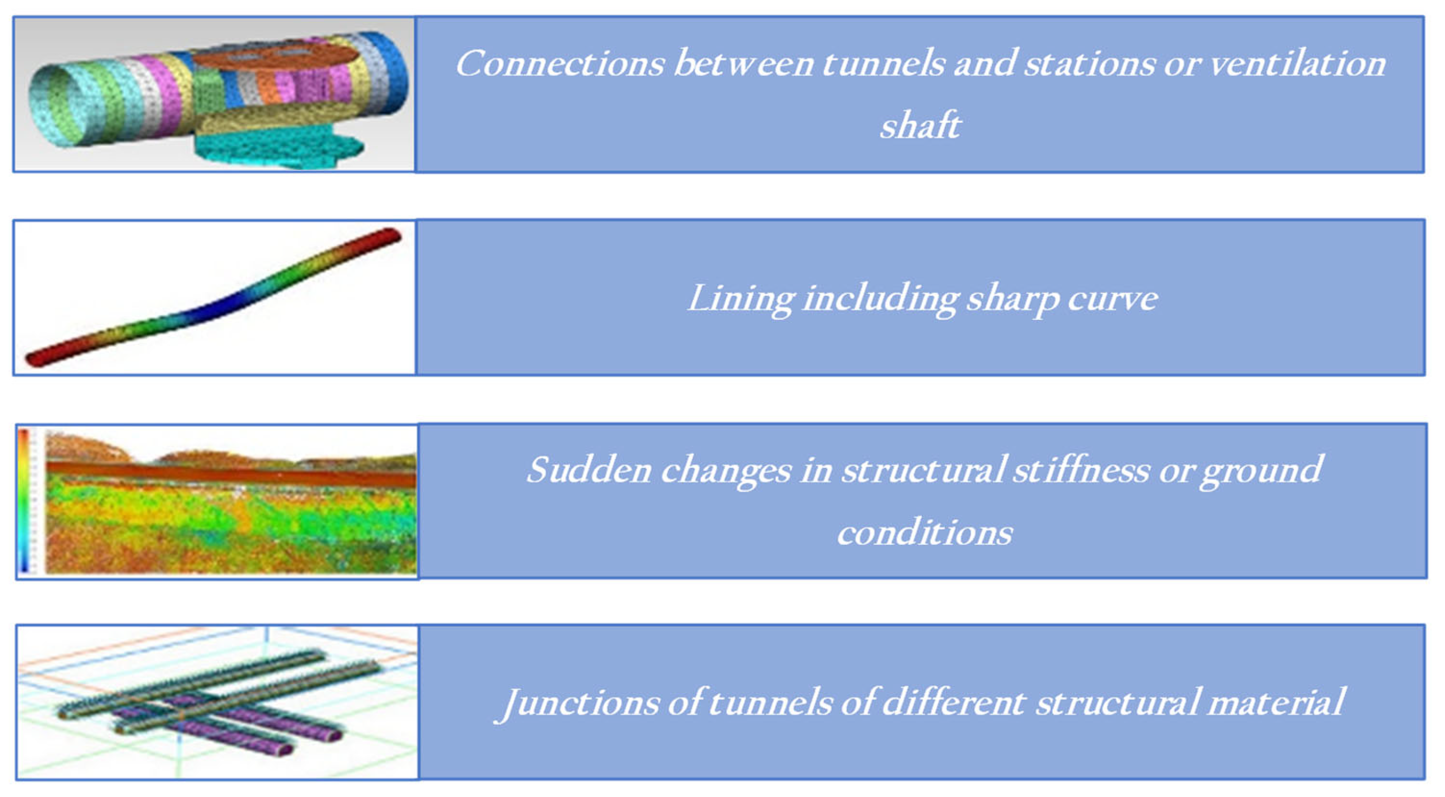 Infrastructures 07 00087 g003