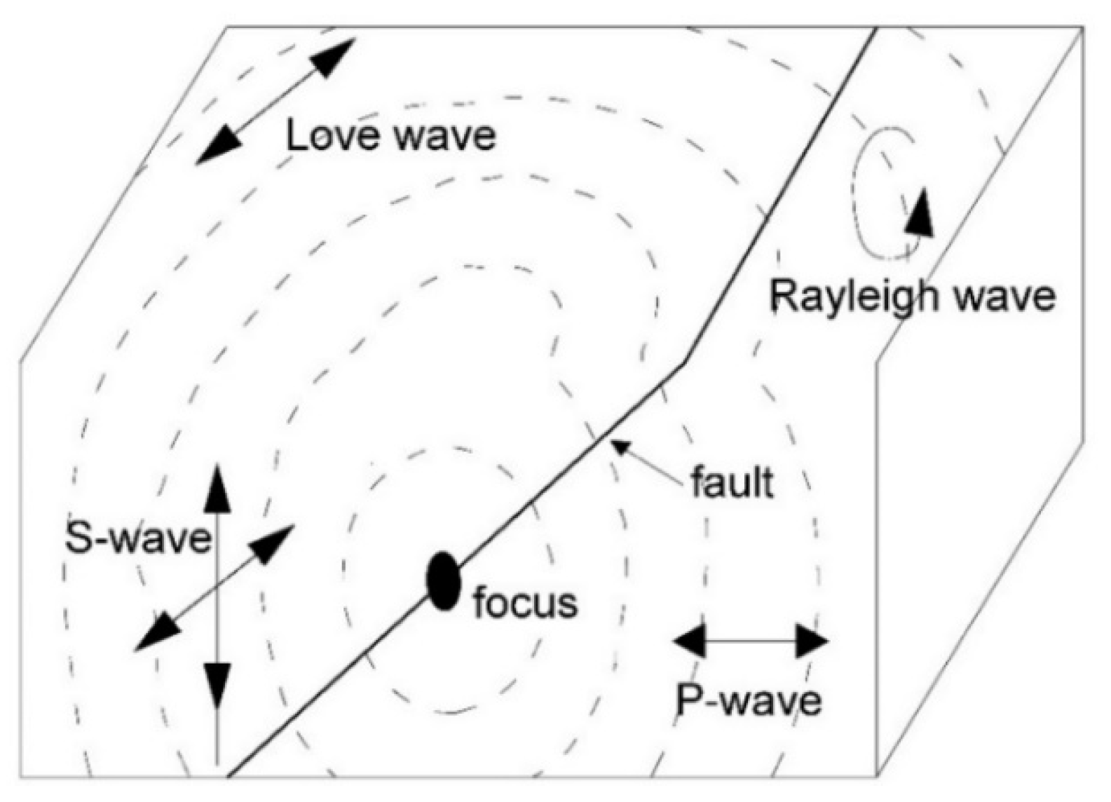 Infrastructures 07 00087 g004