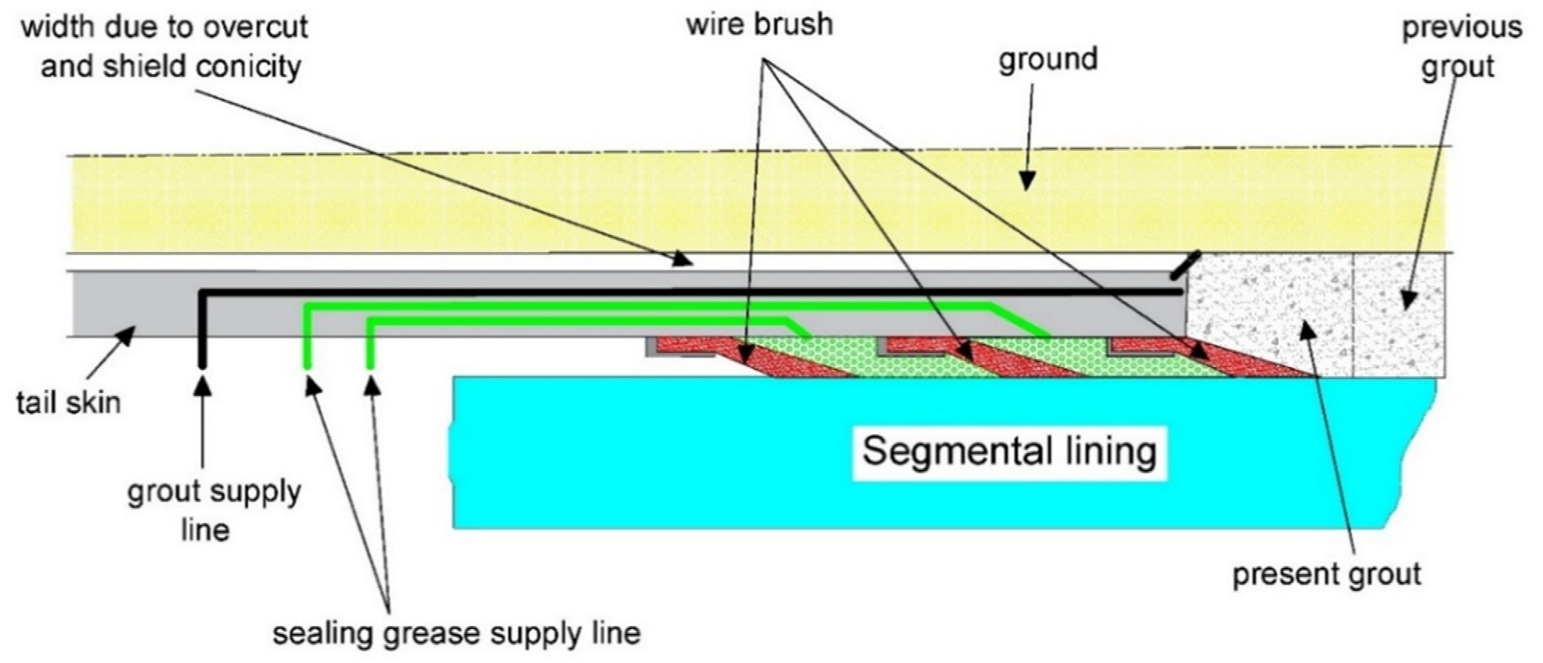 Infrastructures 07 00087 g005