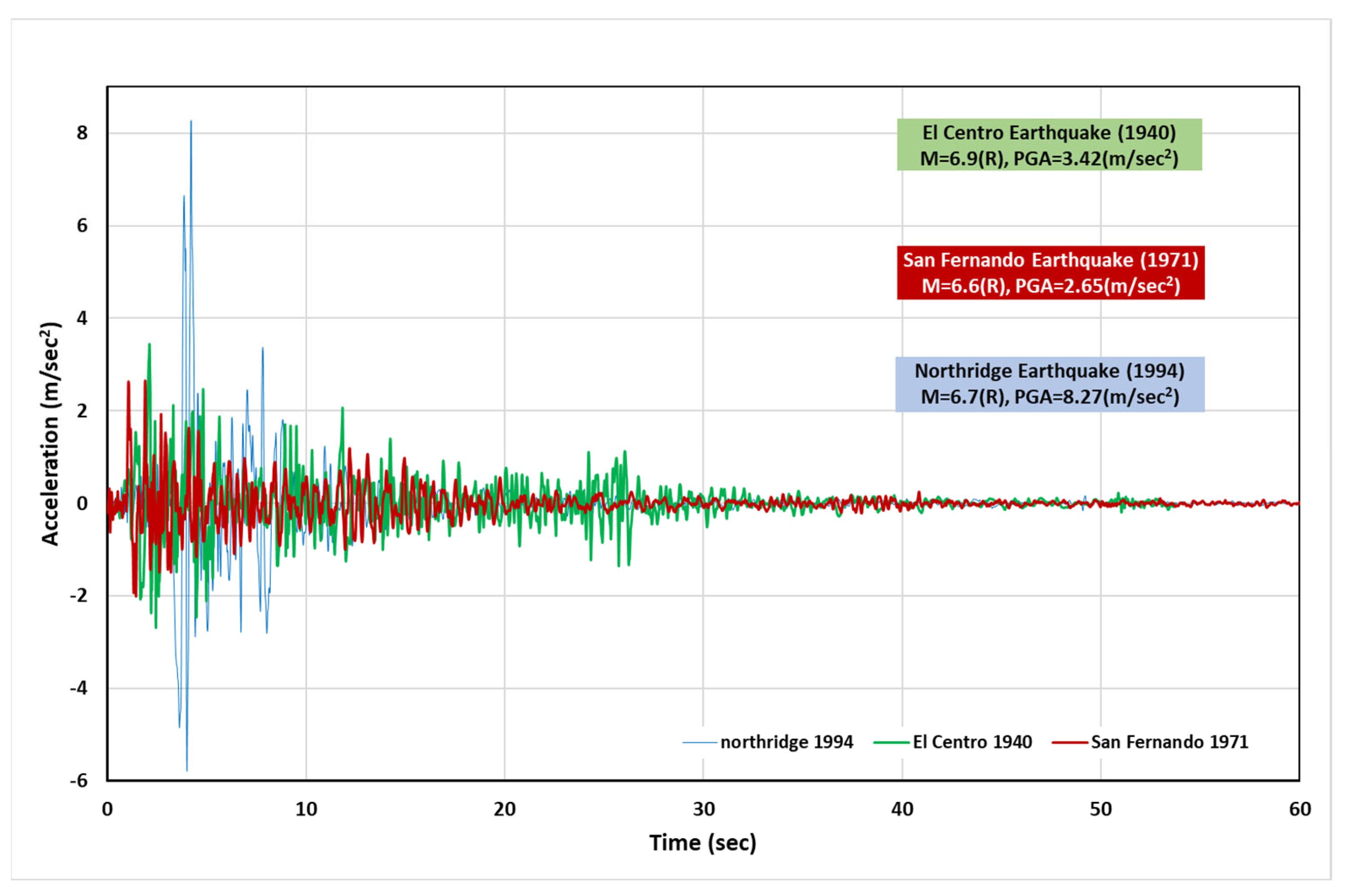 Infrastructures 07 00087 g009