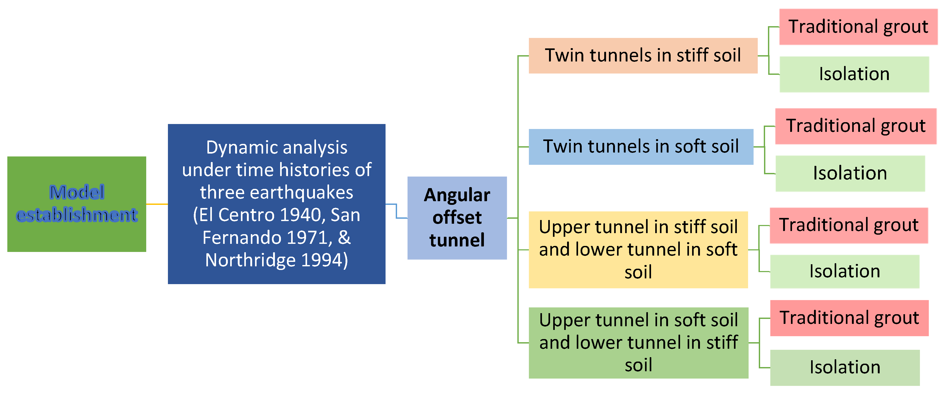 Infrastructures 07 00087 g010