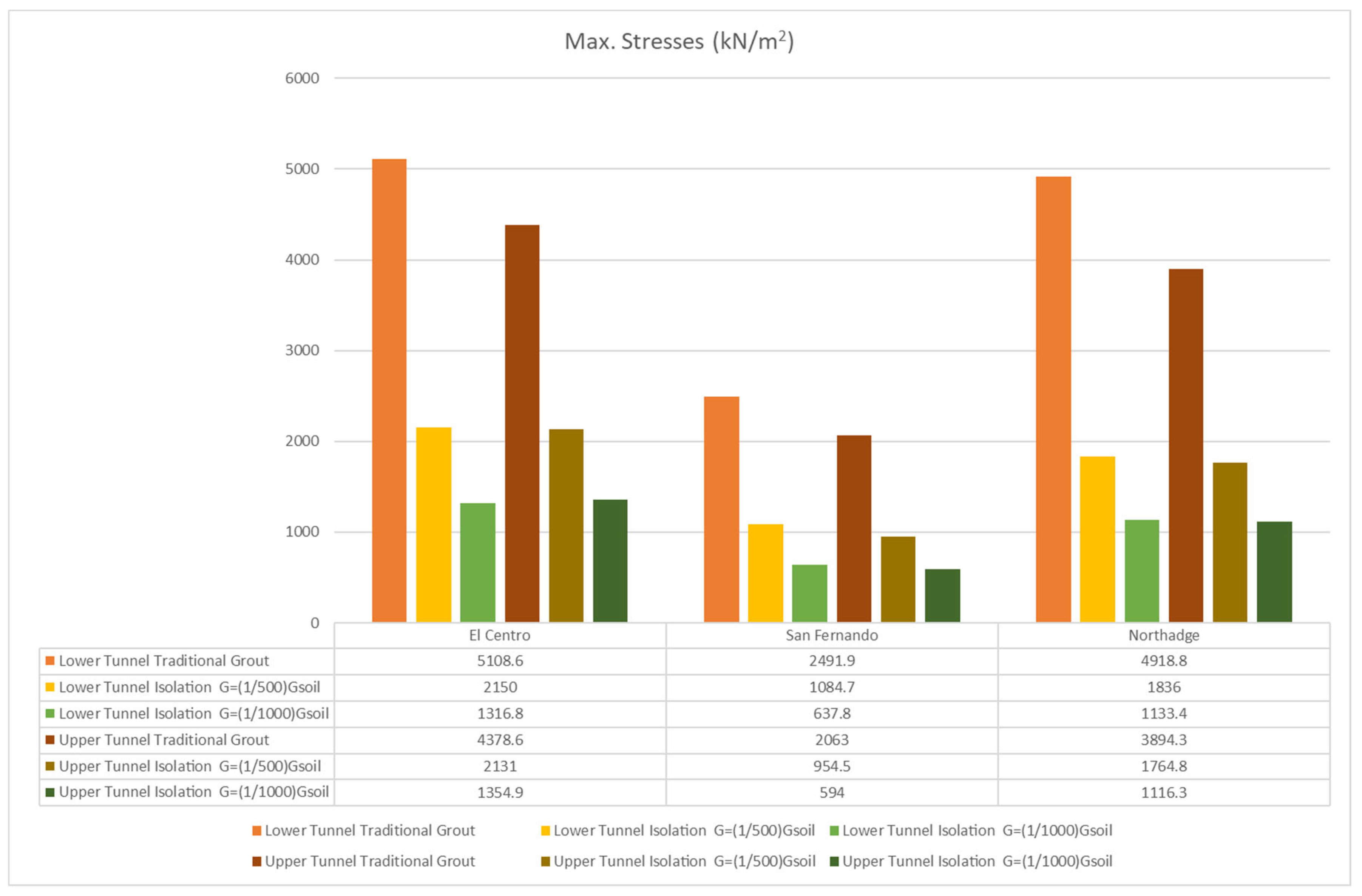 Infrastructures 07 00087 g011
