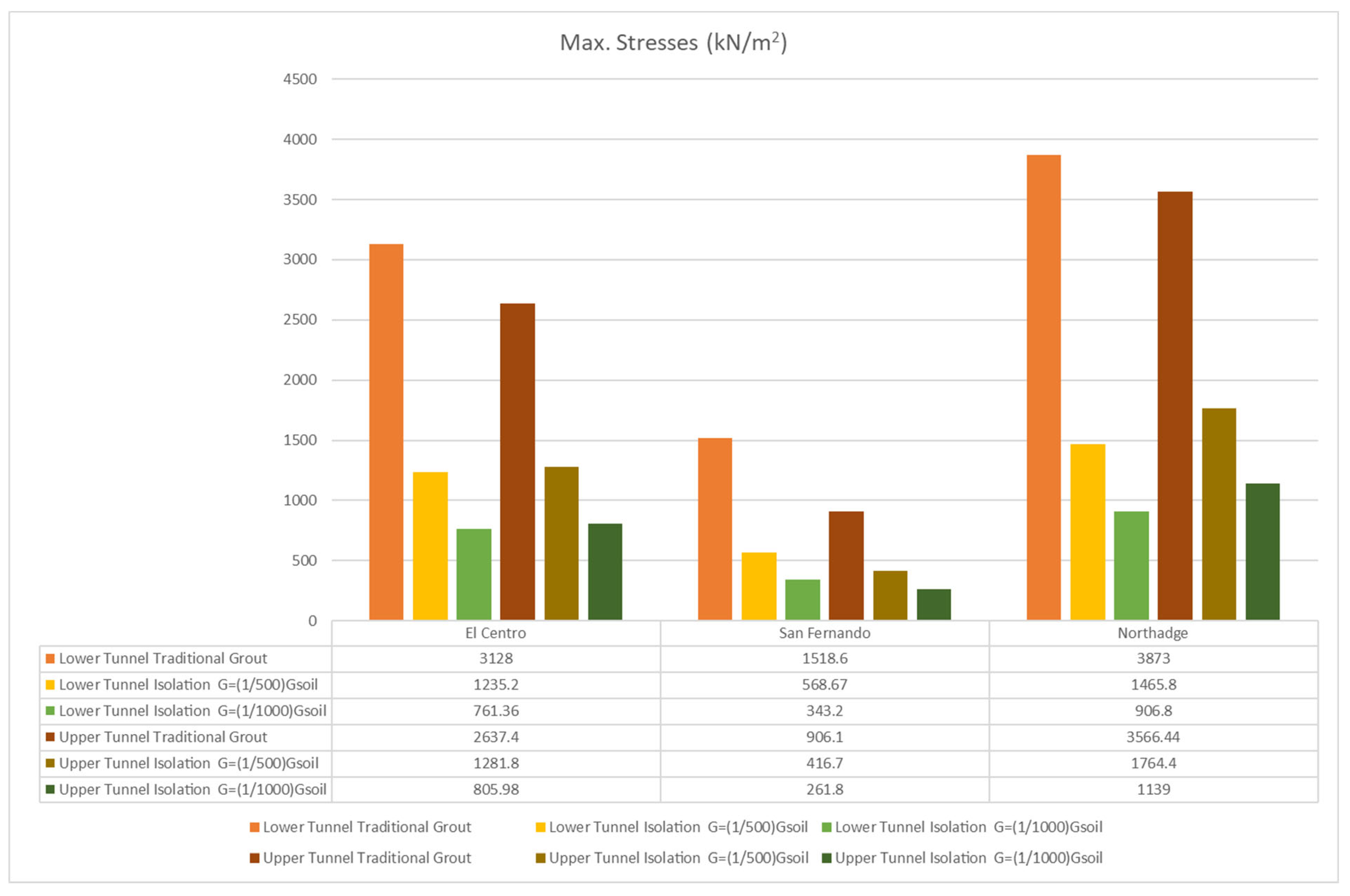 Infrastructures 07 00087 g012