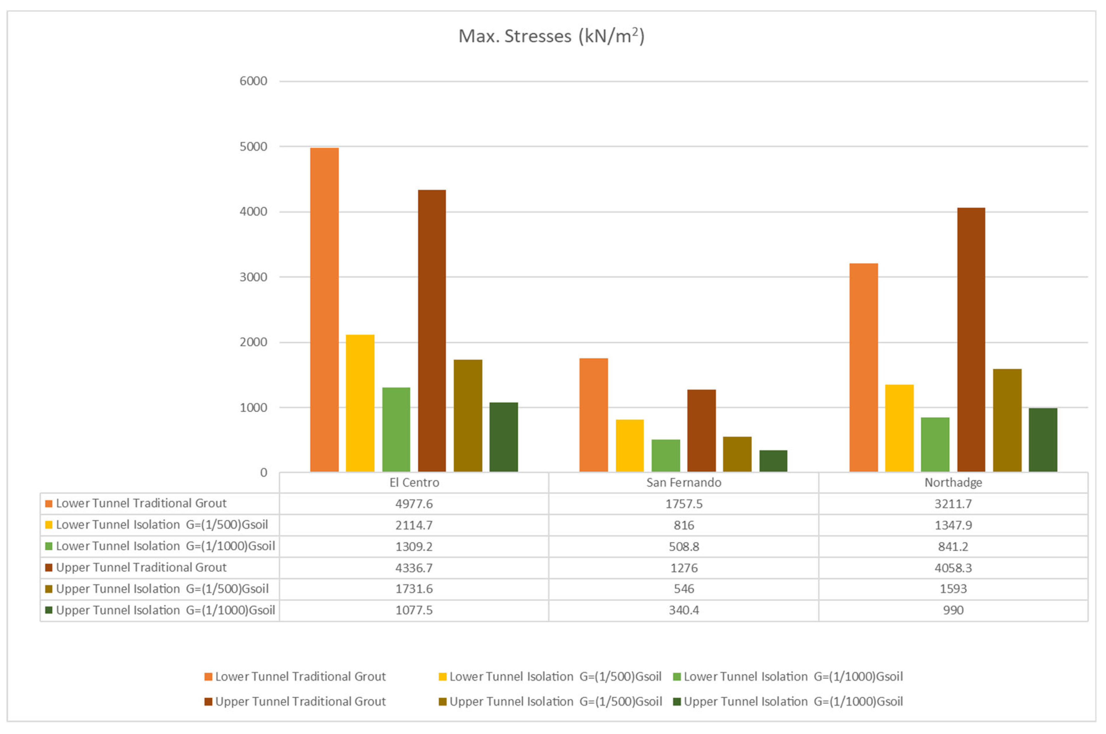 Infrastructures 07 00087 g014