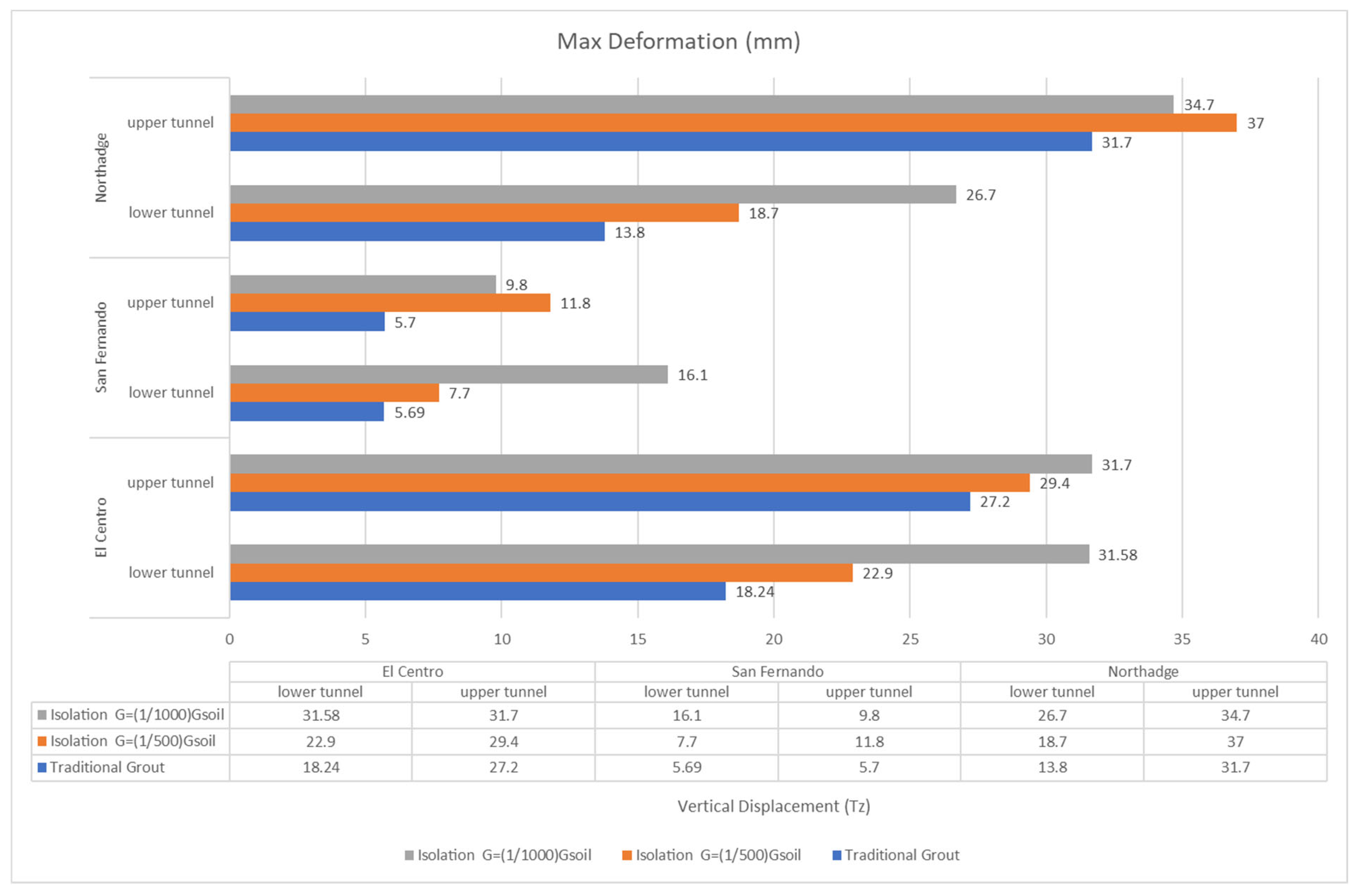 Infrastructures 07 00087 g016