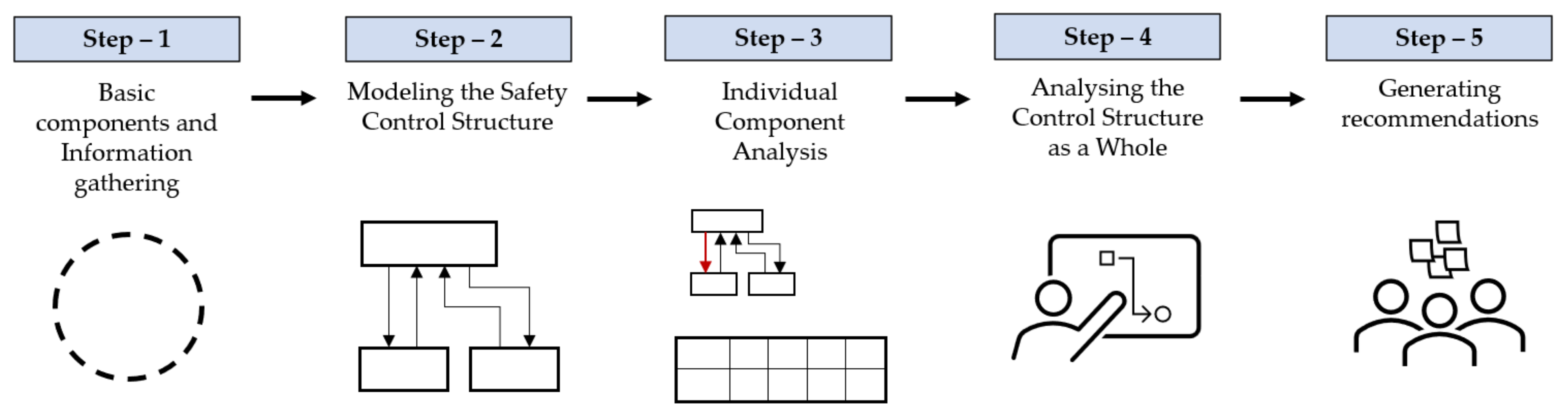 Infrastructures 07 00090 g001