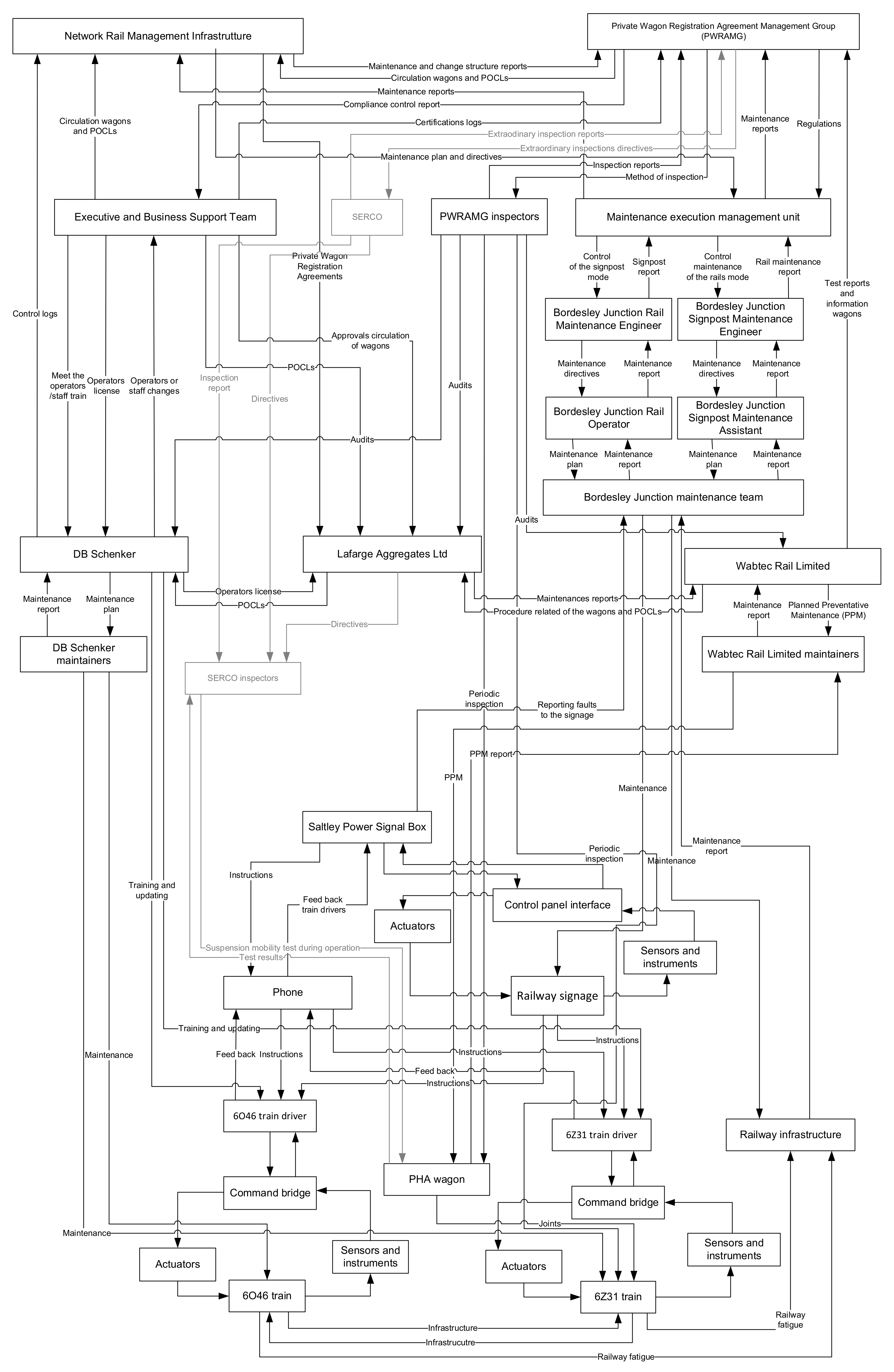 Infrastructures 07 00090 g005