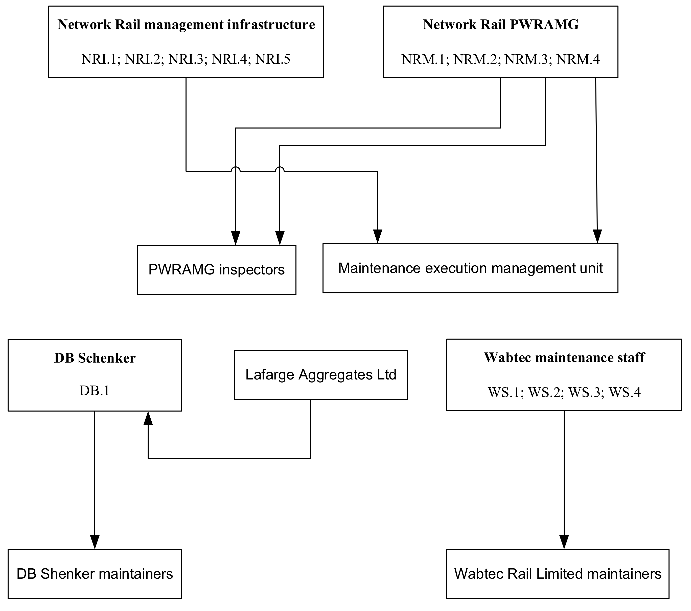Infrastructures 07 00090 g006
