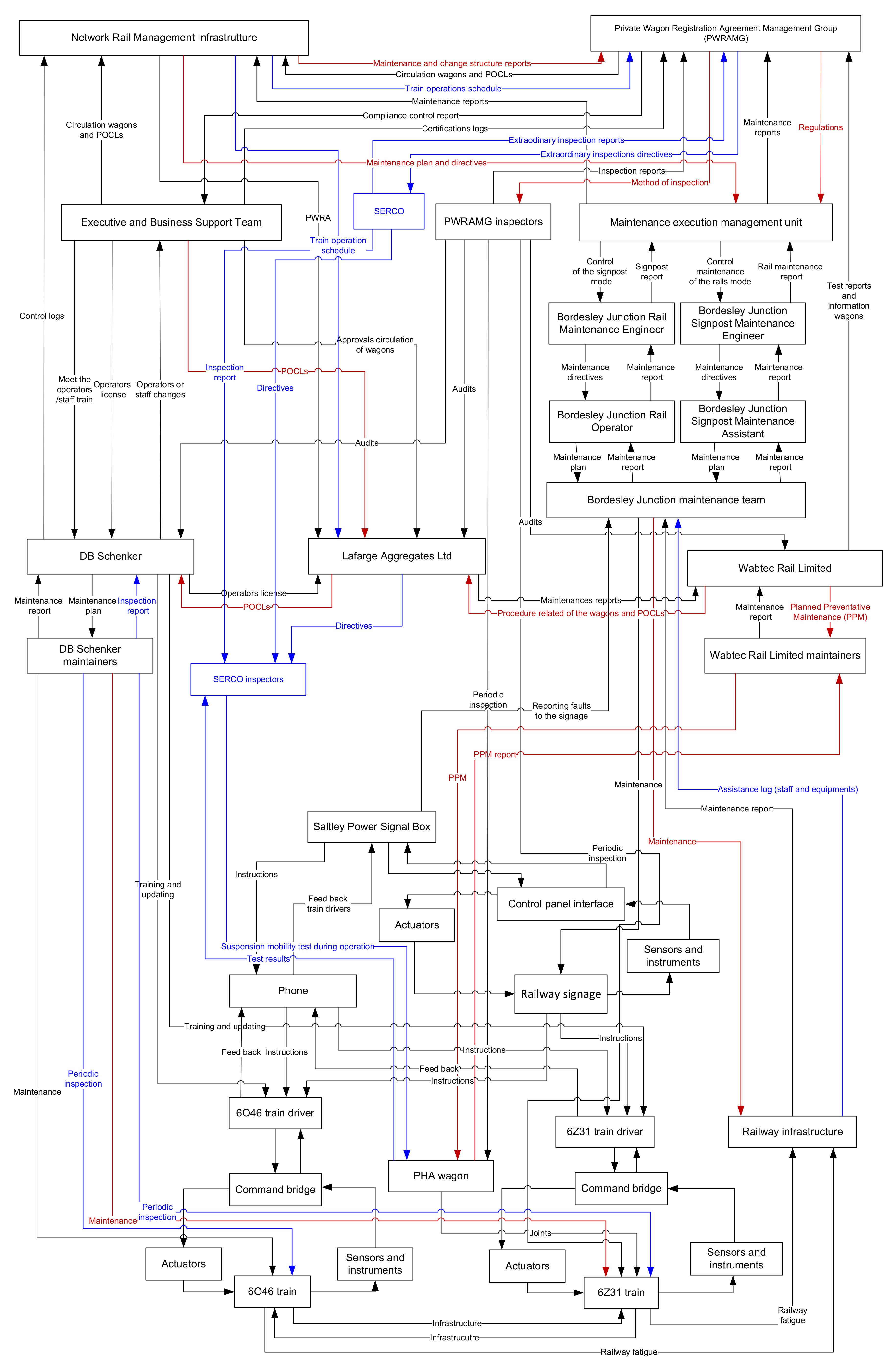 Infrastructures 07 00090 g007