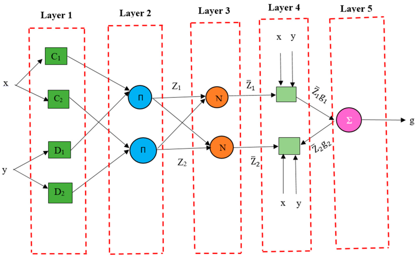 Reliability analysis