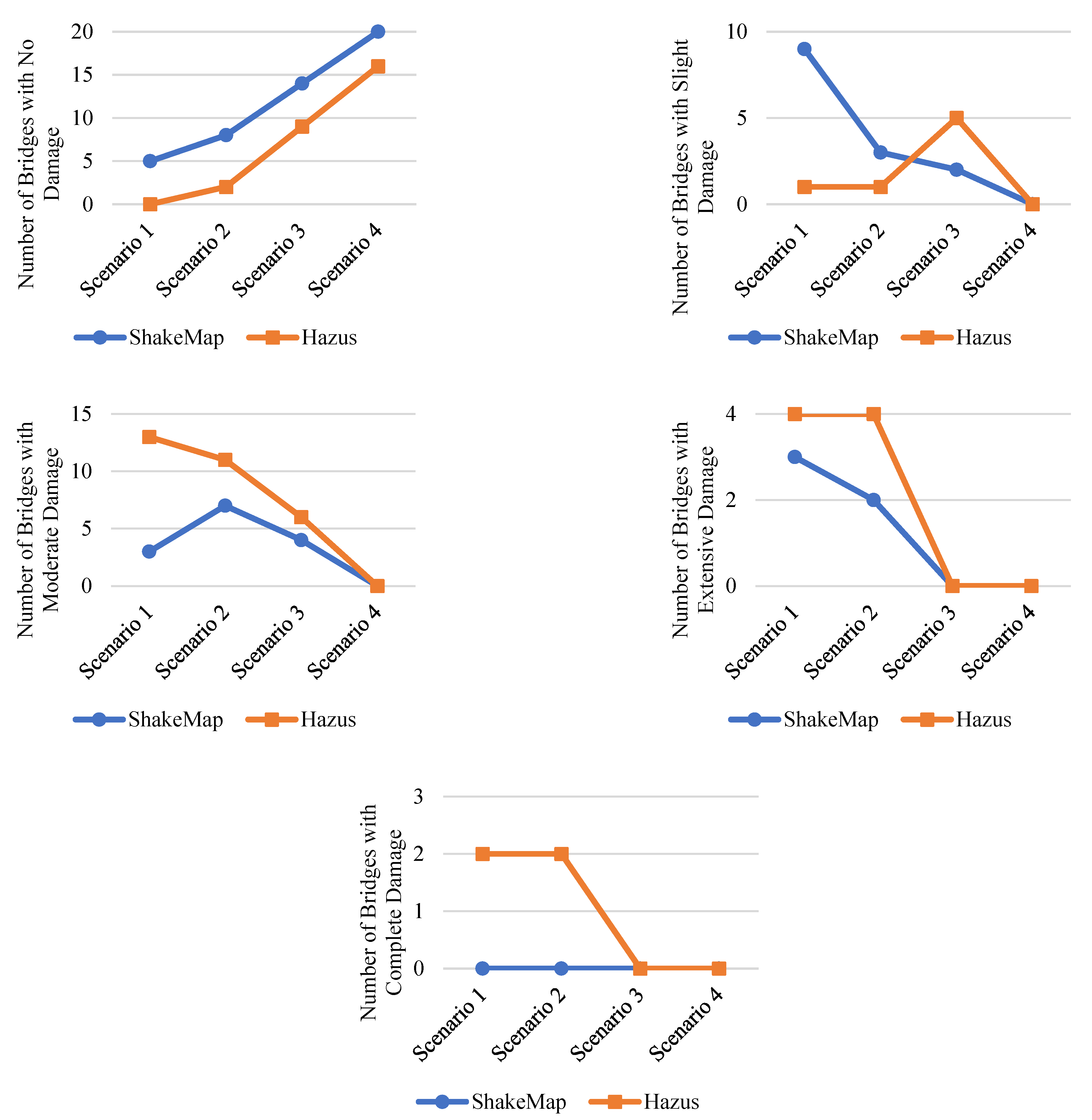 Infrastructures 07 00131 g011 Infrastructures 07 00131 g011