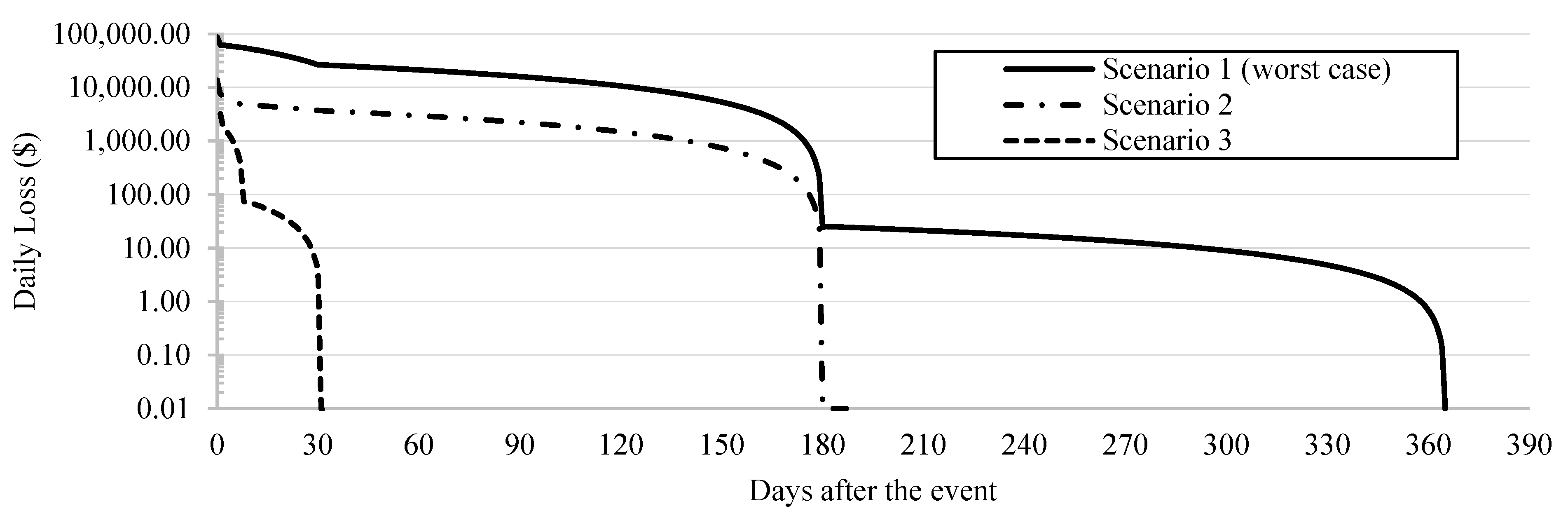 Infrastructures 07 00131 g014 Infrastructures 07 00131 g014