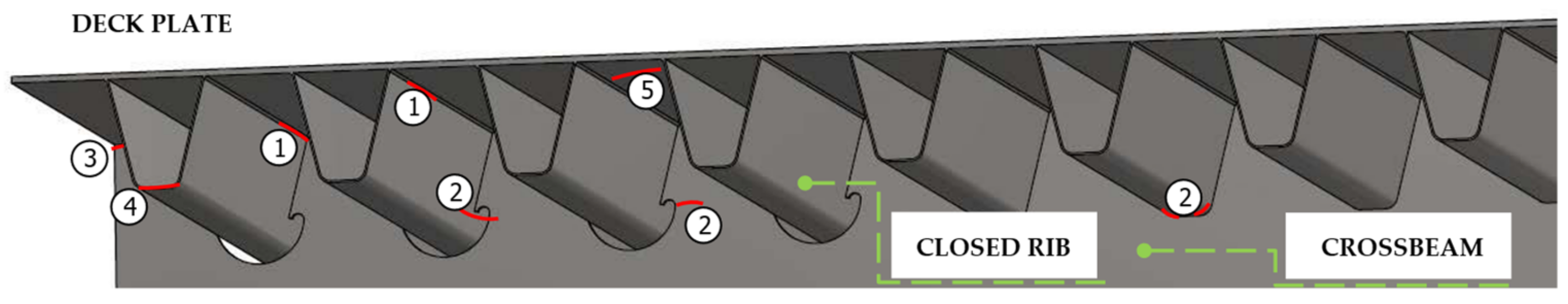 Infrastructures 07 00135 g006