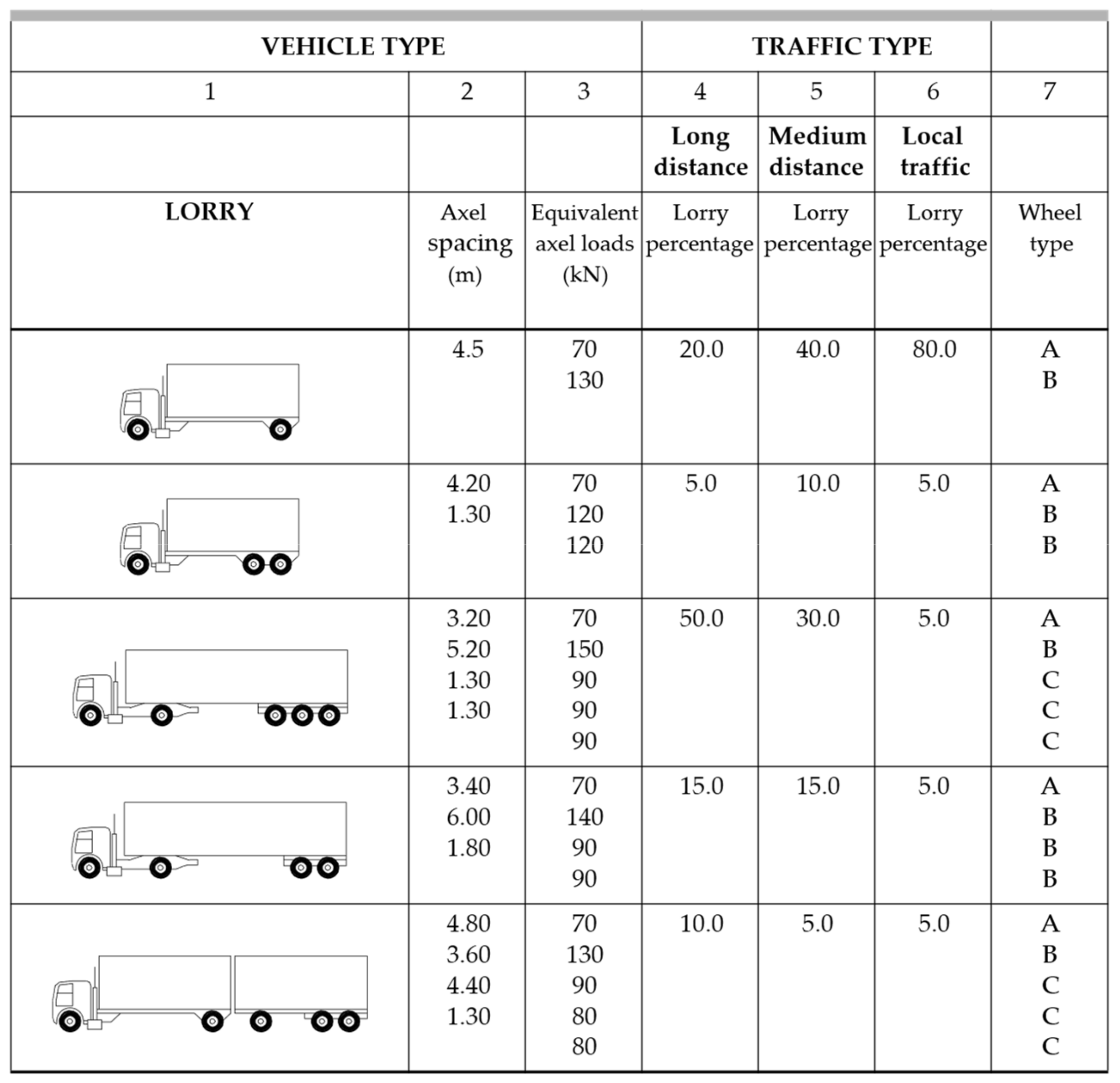 Infrastructures | Free Full-Text | Fatigue Performance Analysis of an ...