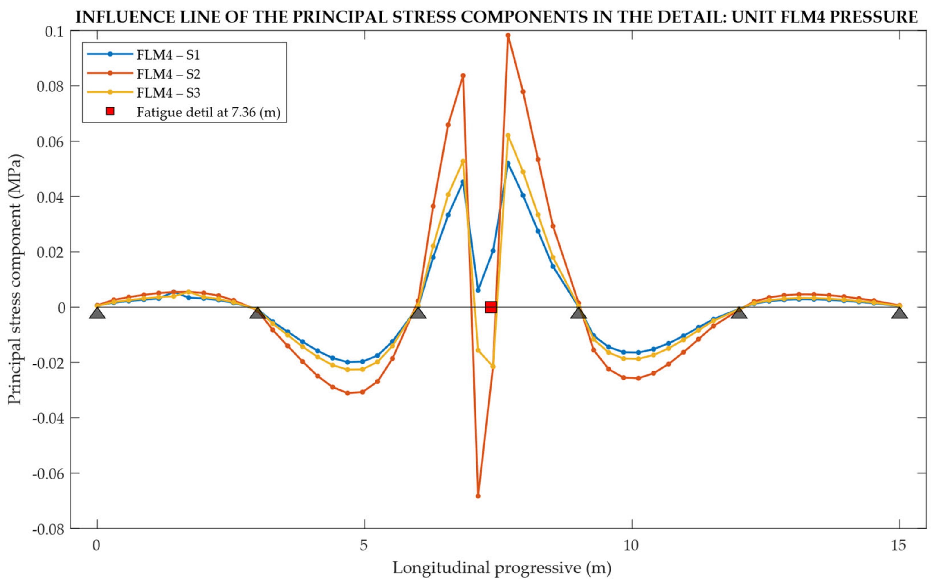 Infrastructures 07 00135 g019