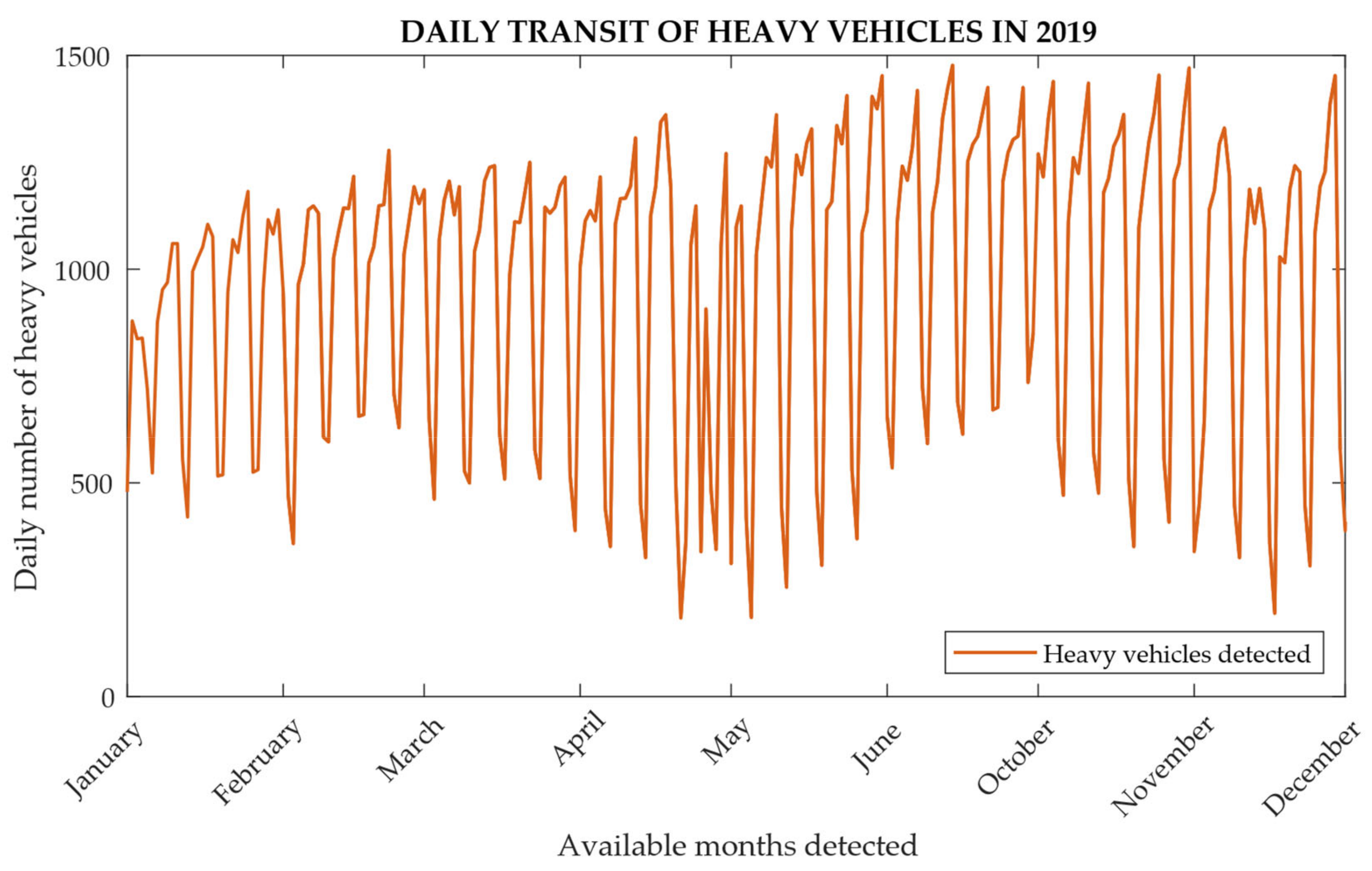 Infrastructures 07 00135 g020