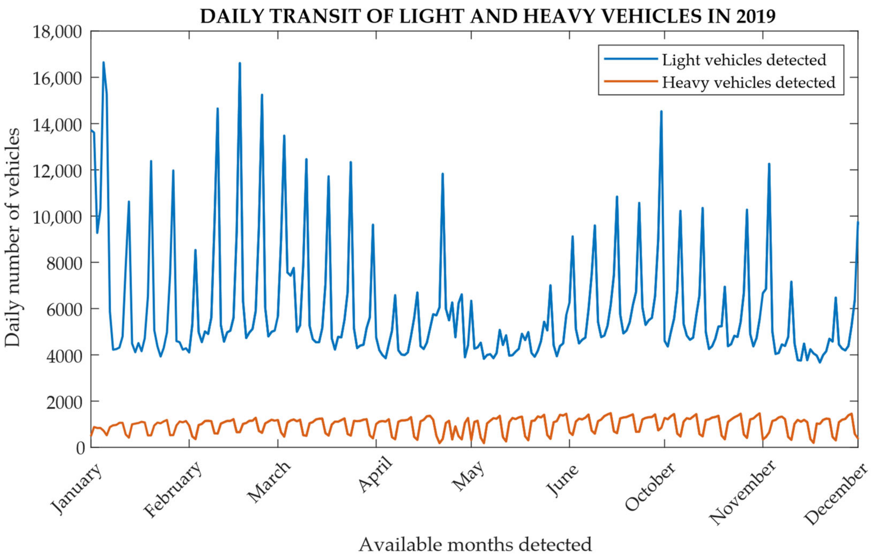 Infrastructures 07 00135 g021
