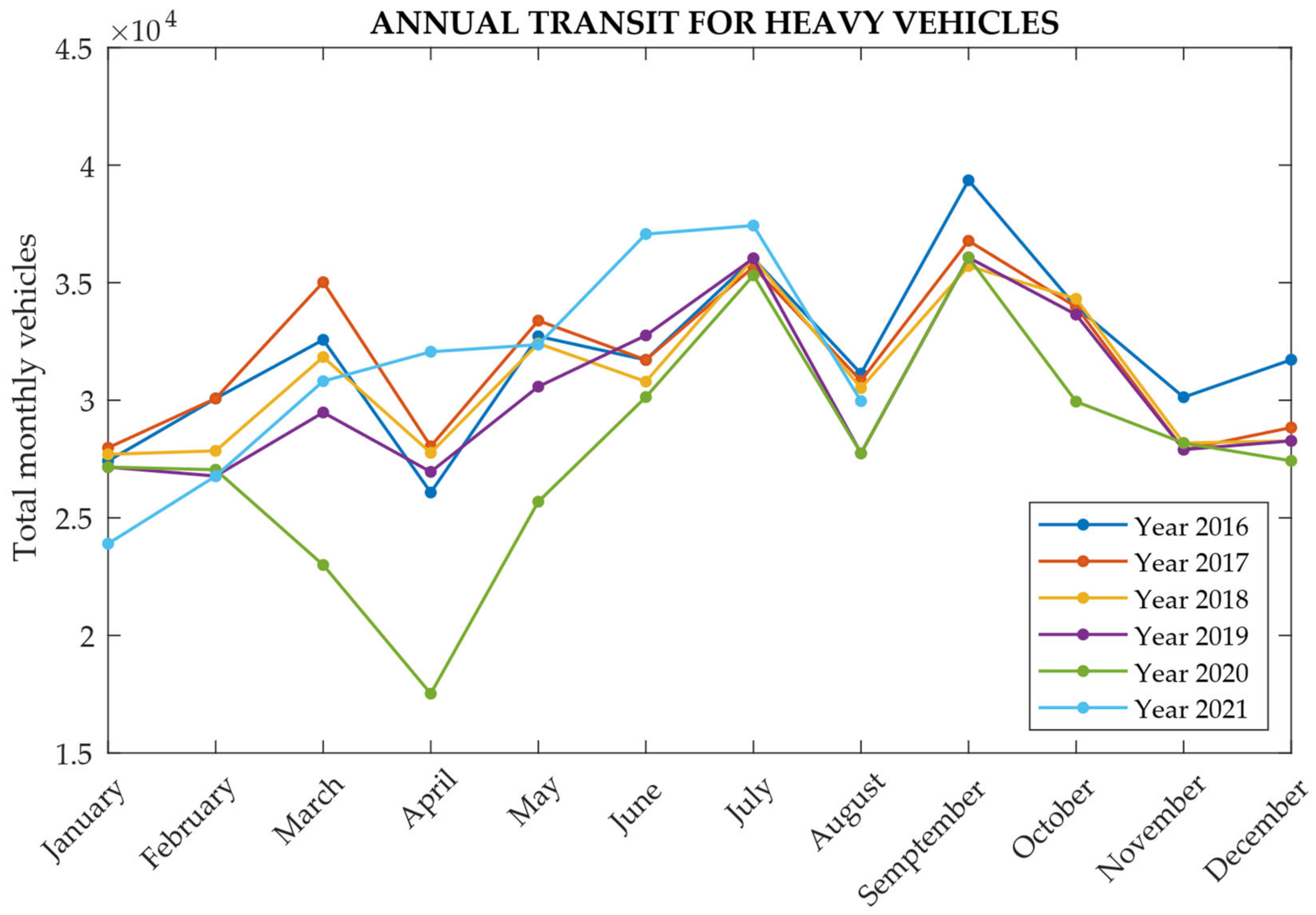 Infrastructures 07 00135 g022