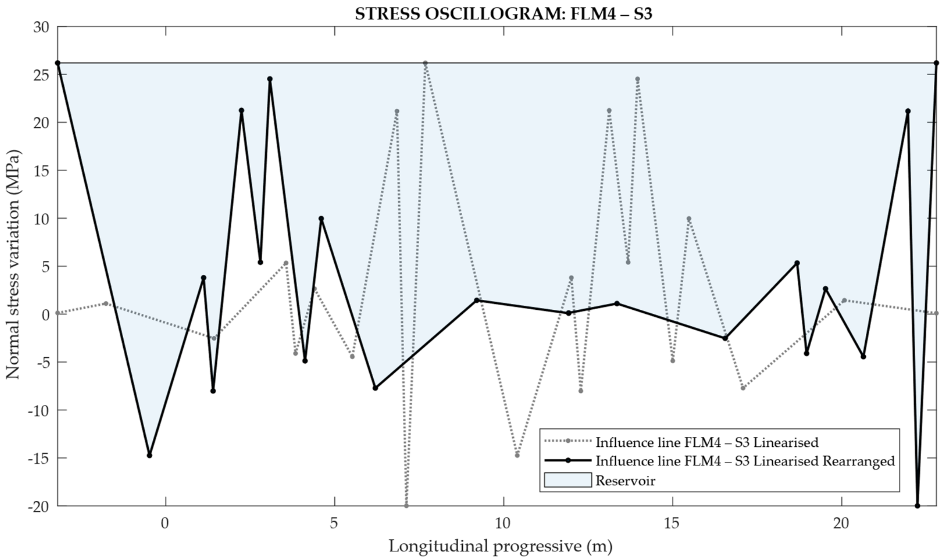 Infrastructures 07 00135 g027