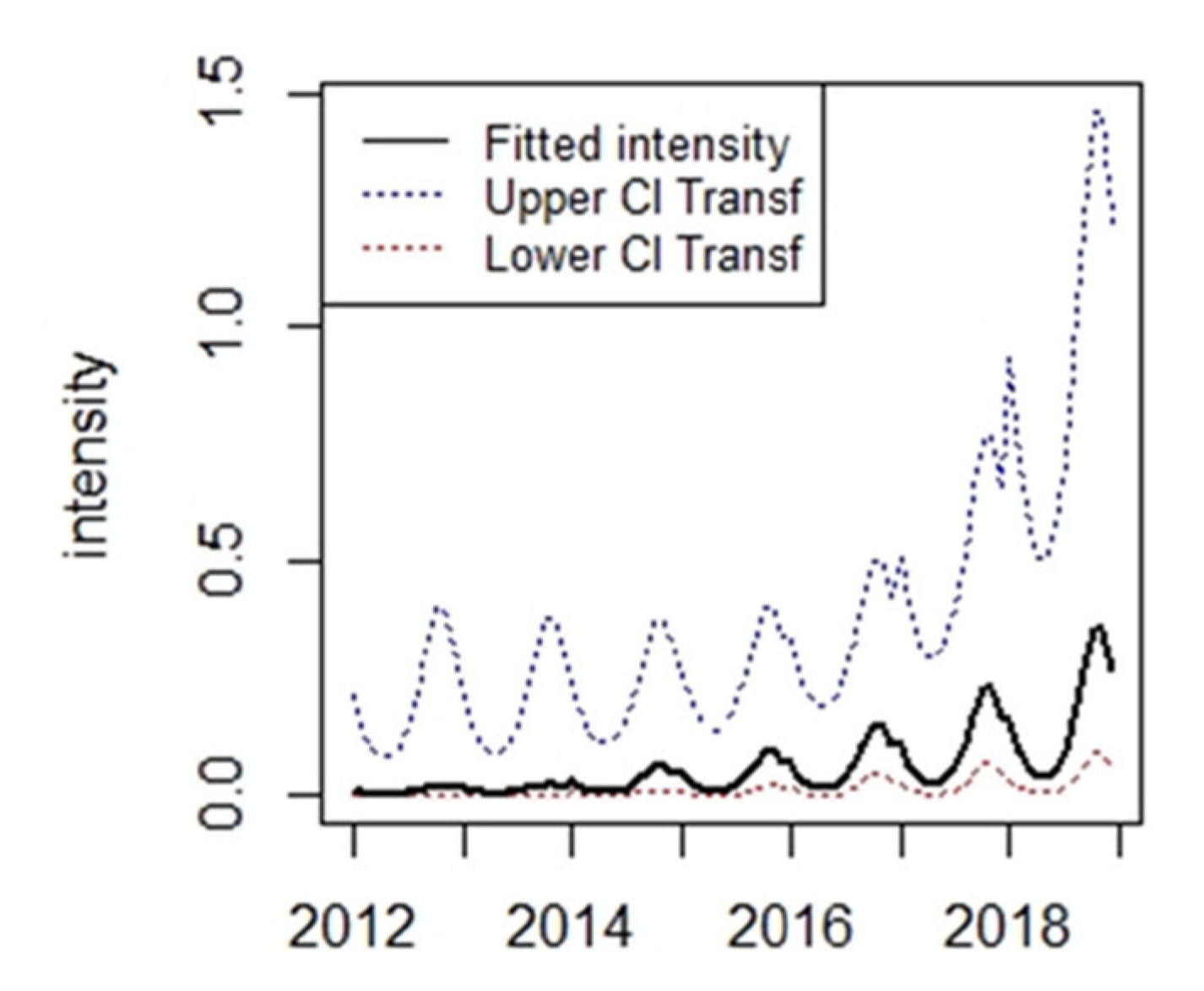 Infrastructures 07 00136 g002