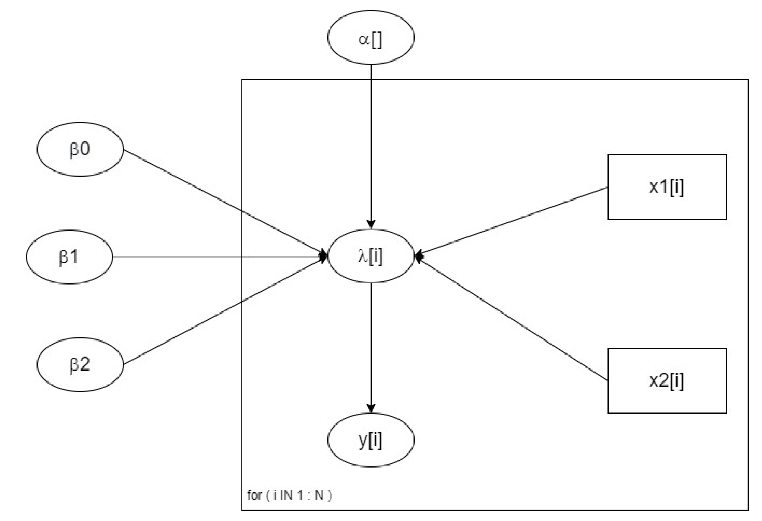 Infrastructures 07 00136 g003