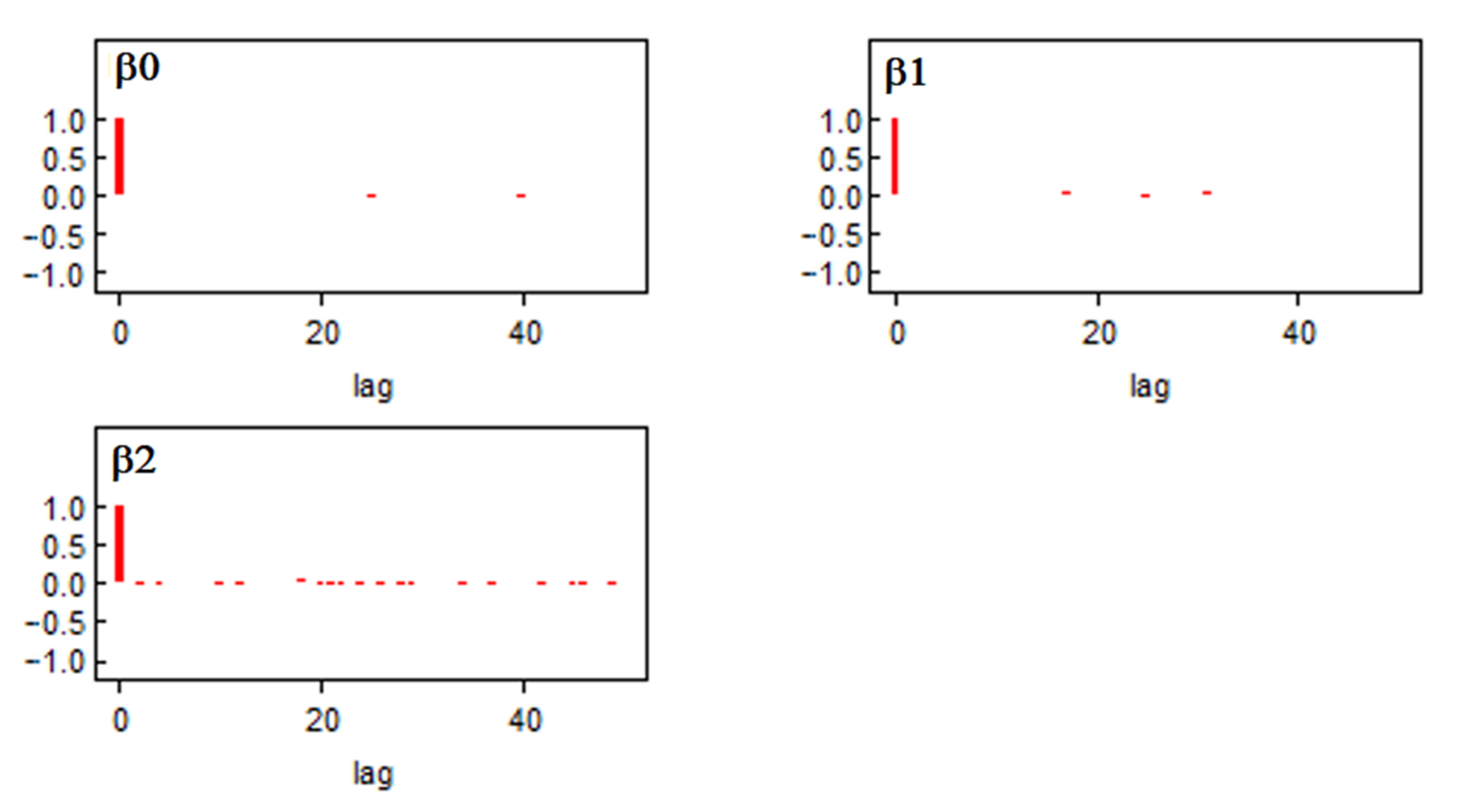 Infrastructures 07 00136 g004
