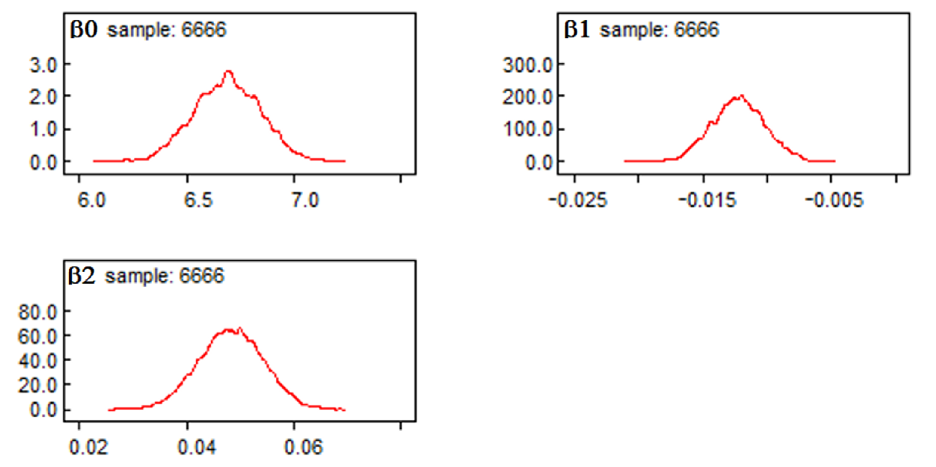Infrastructures 07 00136 g005