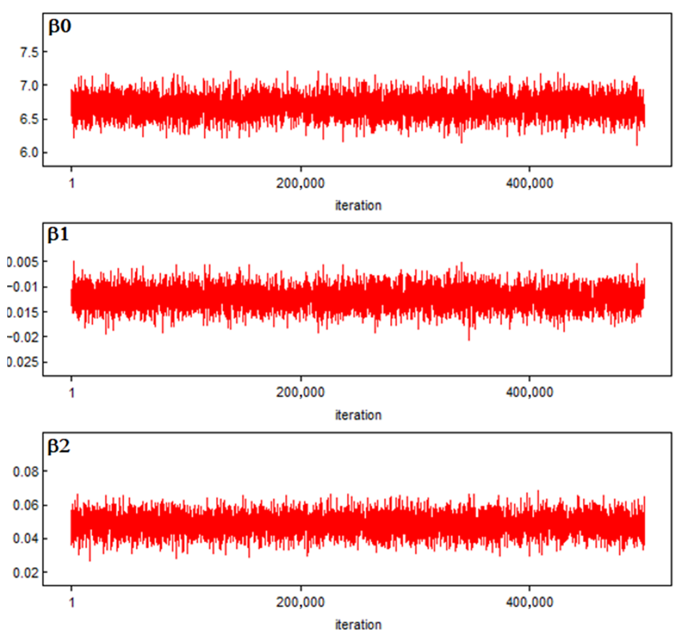 Infrastructures 07 00136 g006