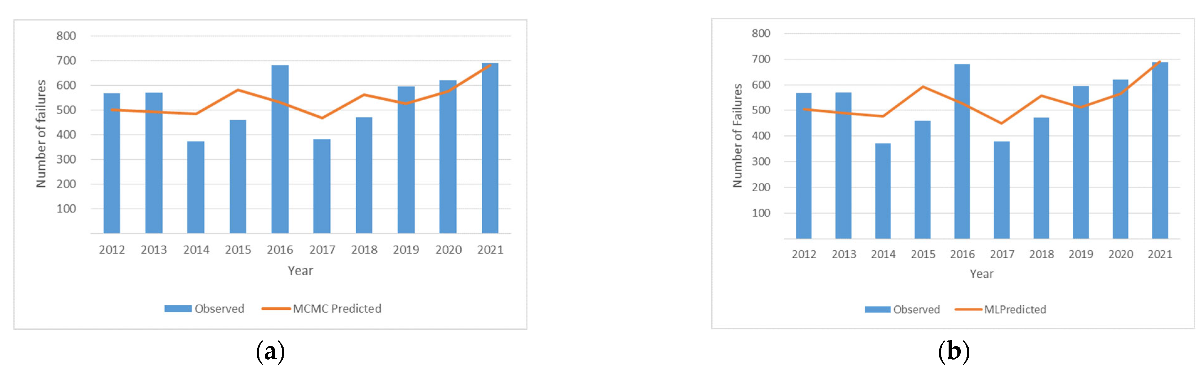 Infrastructures 07 00136 g007