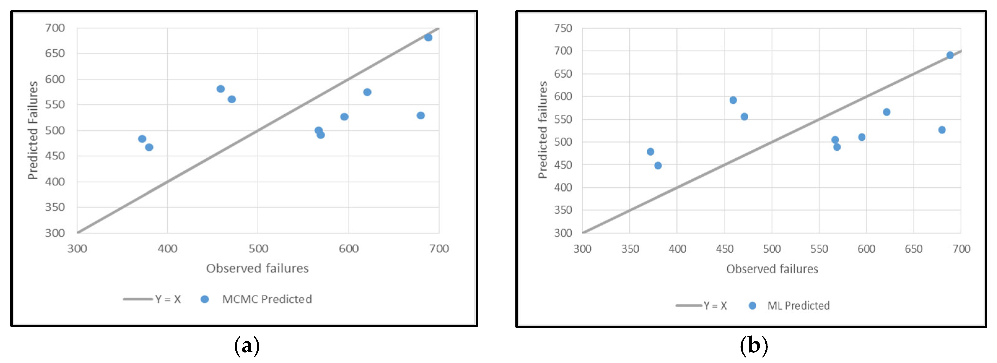 Infrastructures 07 00136 g009