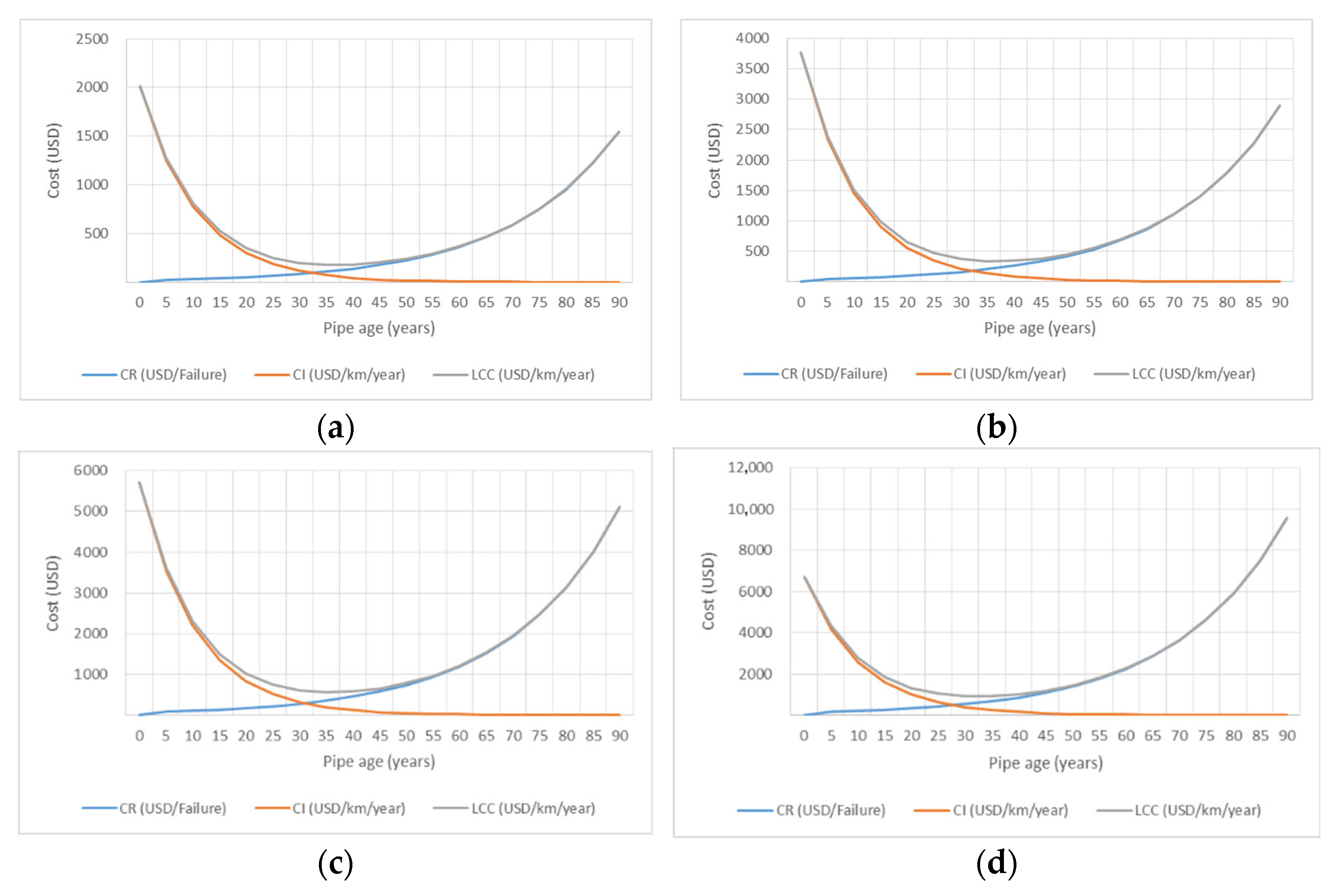Infrastructures 07 00136 g010