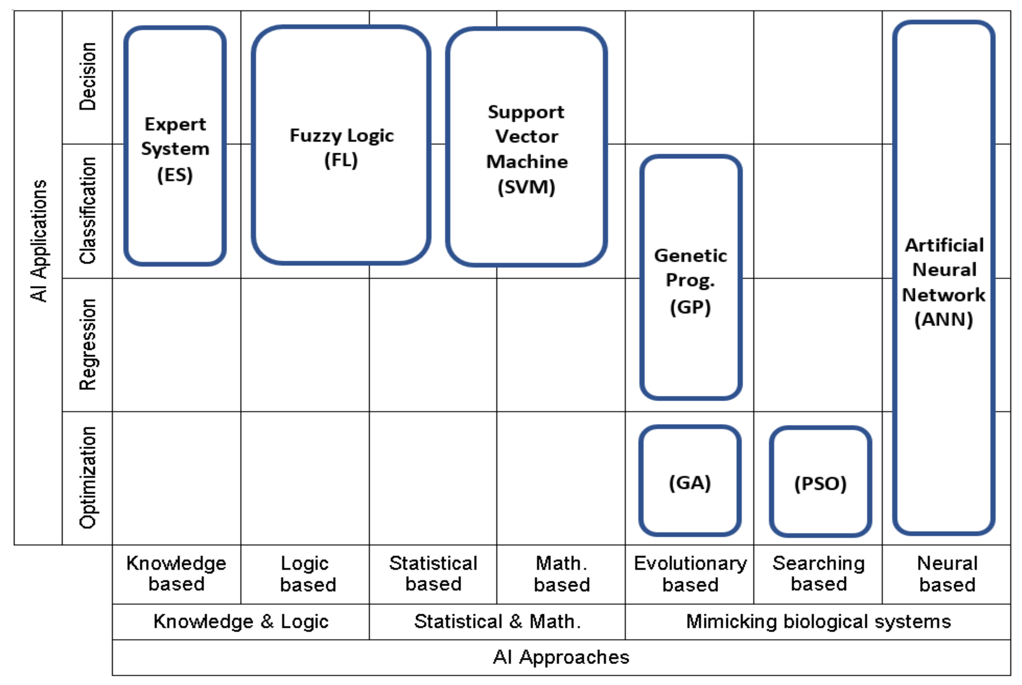 Infrastructures 07 00137 g002 Infrastructures 07 00137 g002