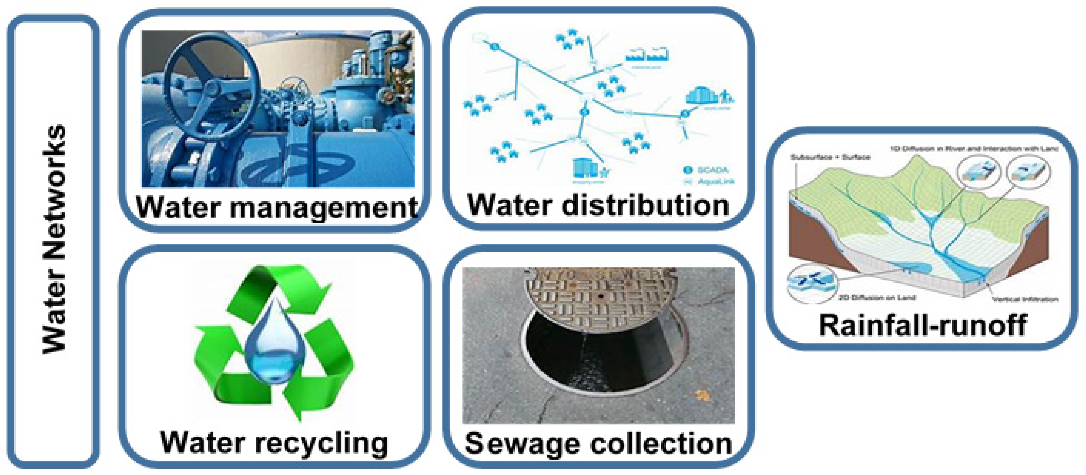 Infrastructures 07 00137 g012 Infrastructures 07 00137 g012