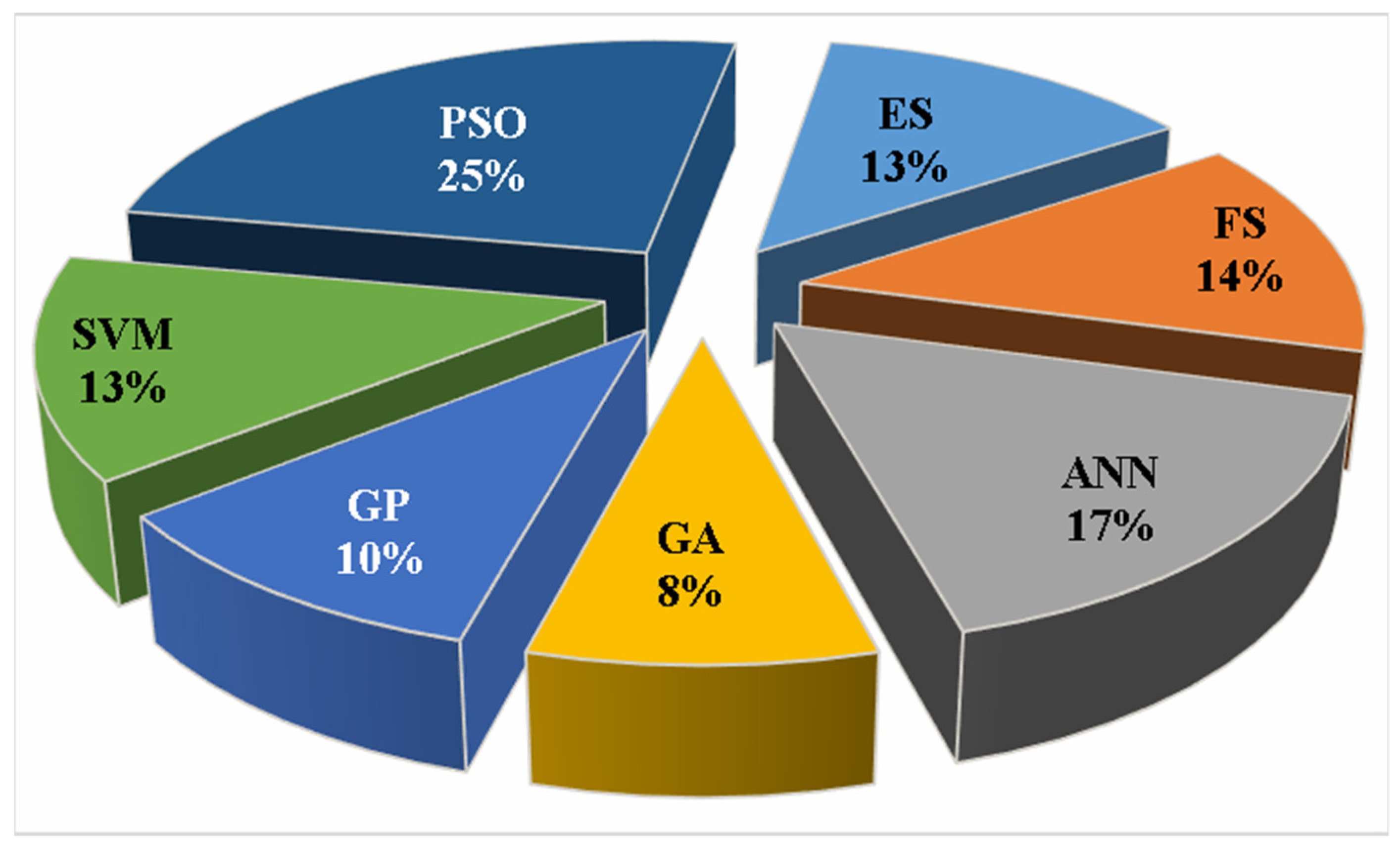Infrastructures 07 00137 g017 Infrastructures 07 00137 g017