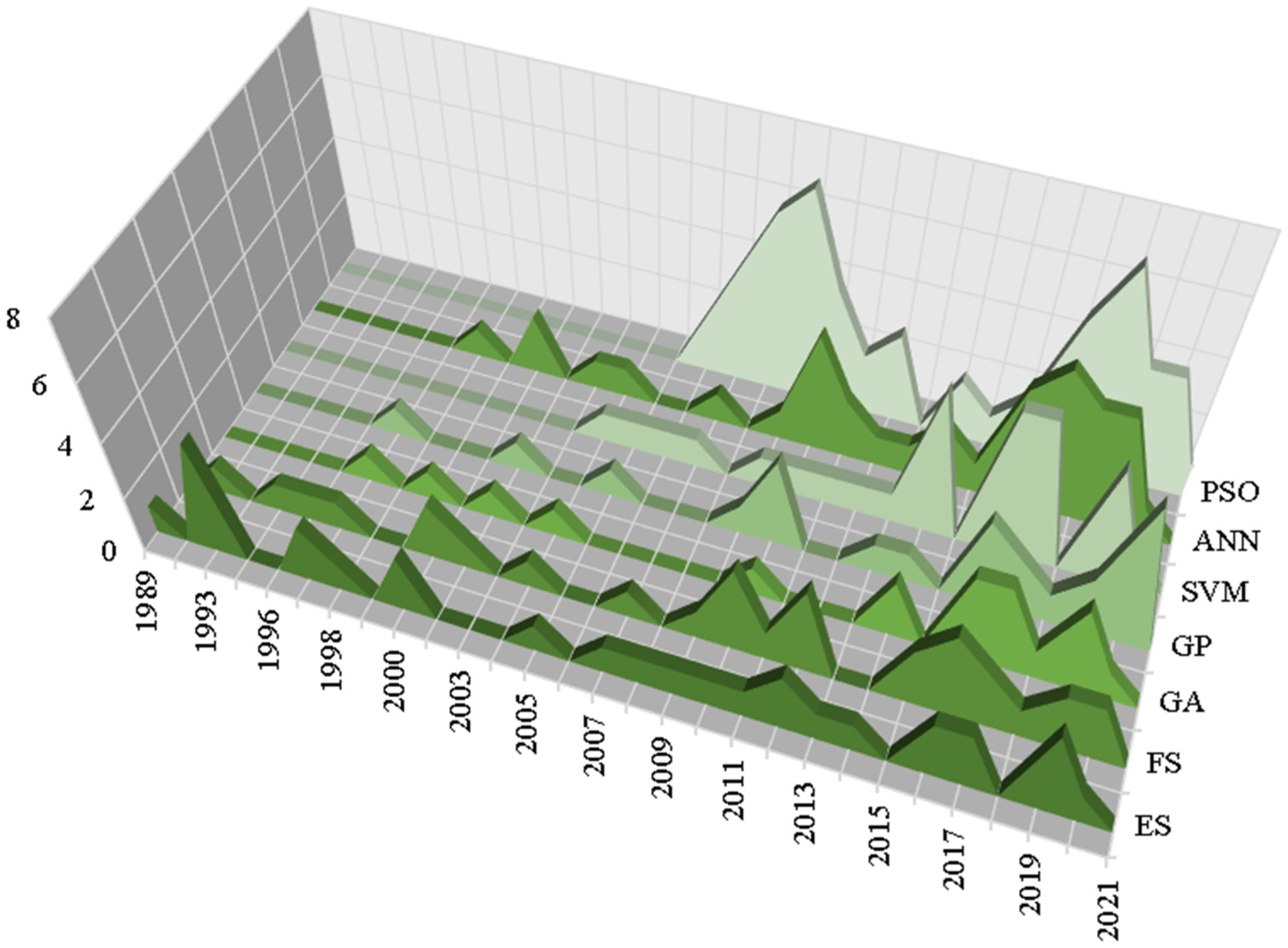Infrastructures 07 00137 g018 Infrastructures 07 00137 g018