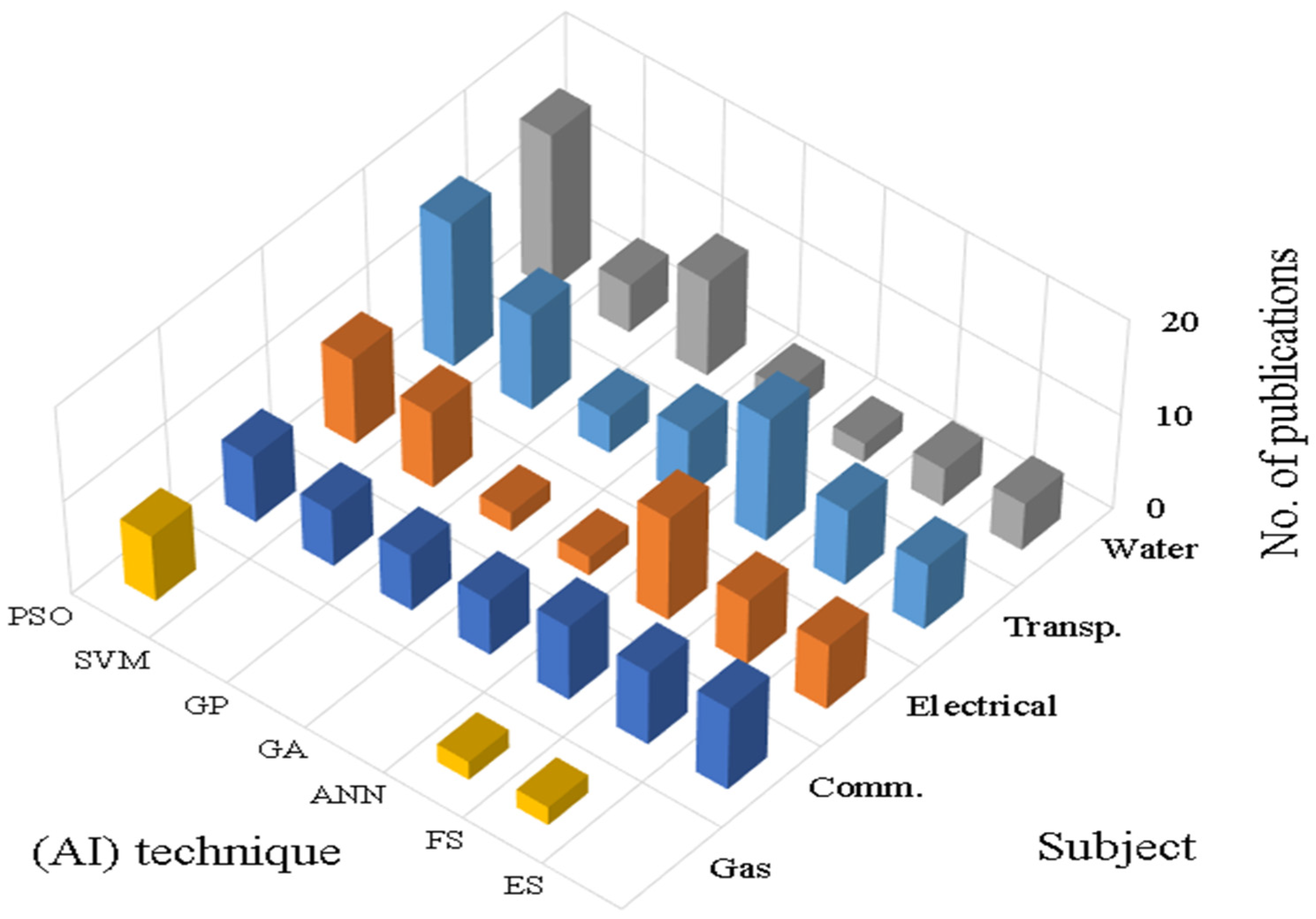 Infrastructures 07 00137 g019 Infrastructures 07 00137 g019
