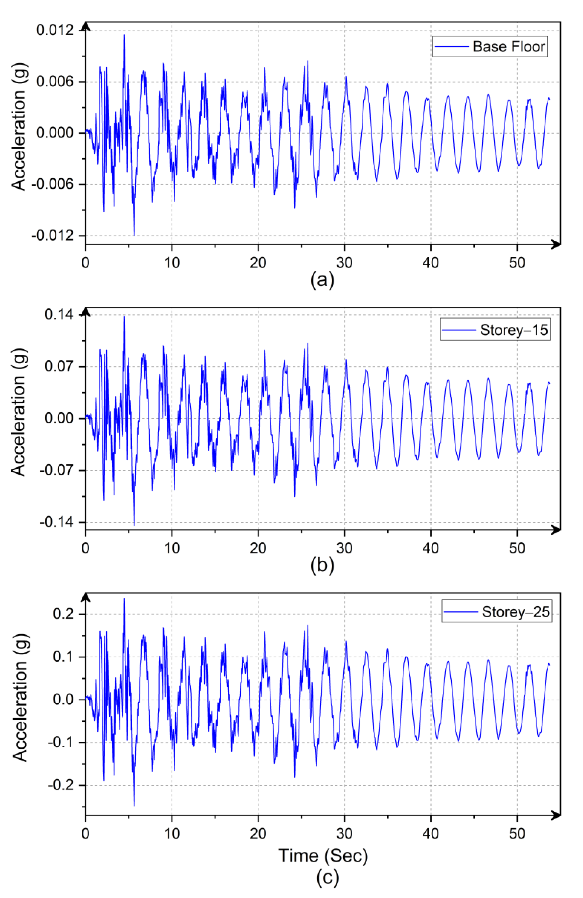 Infrastructures 07 00142 g007 Infrastructures 07 00142 g007