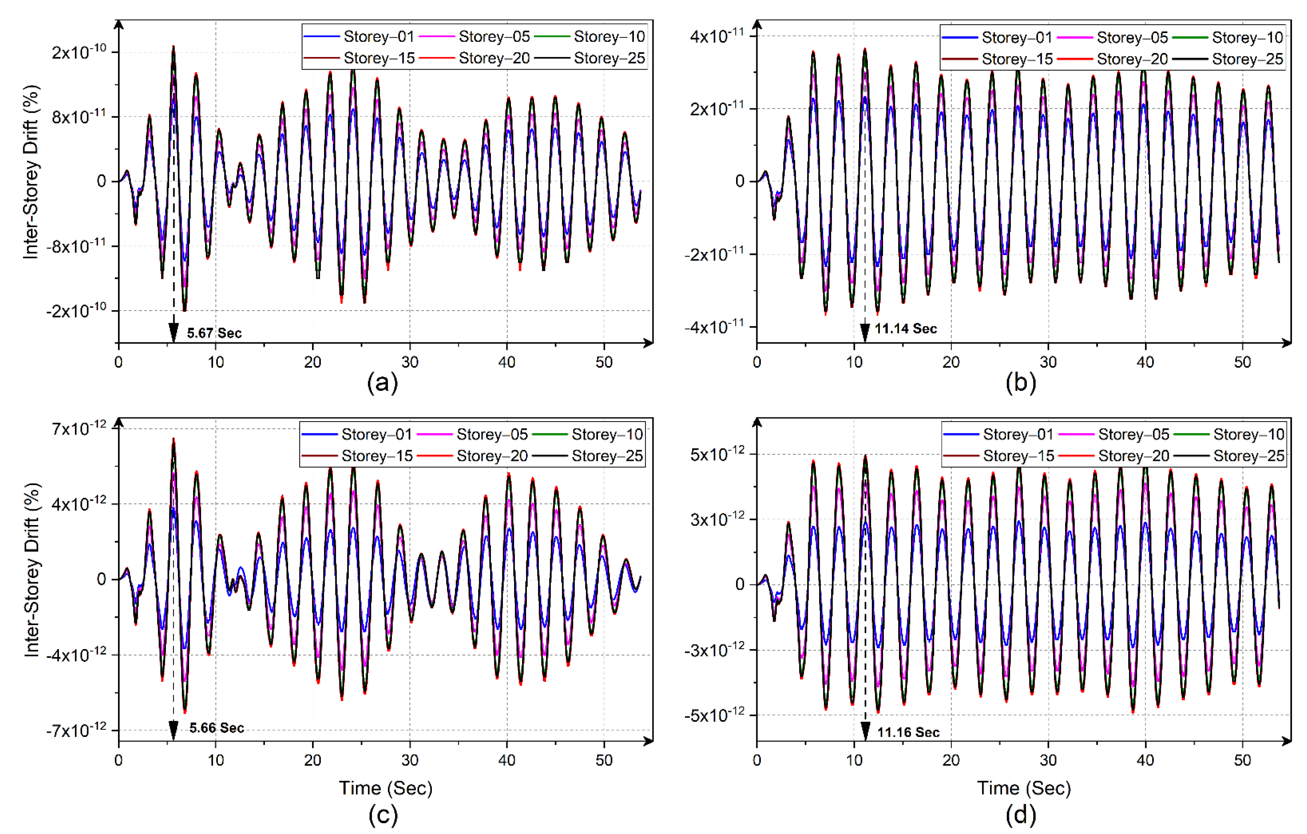Infrastructures 07 00142 g011 Infrastructures 07 00142 g011